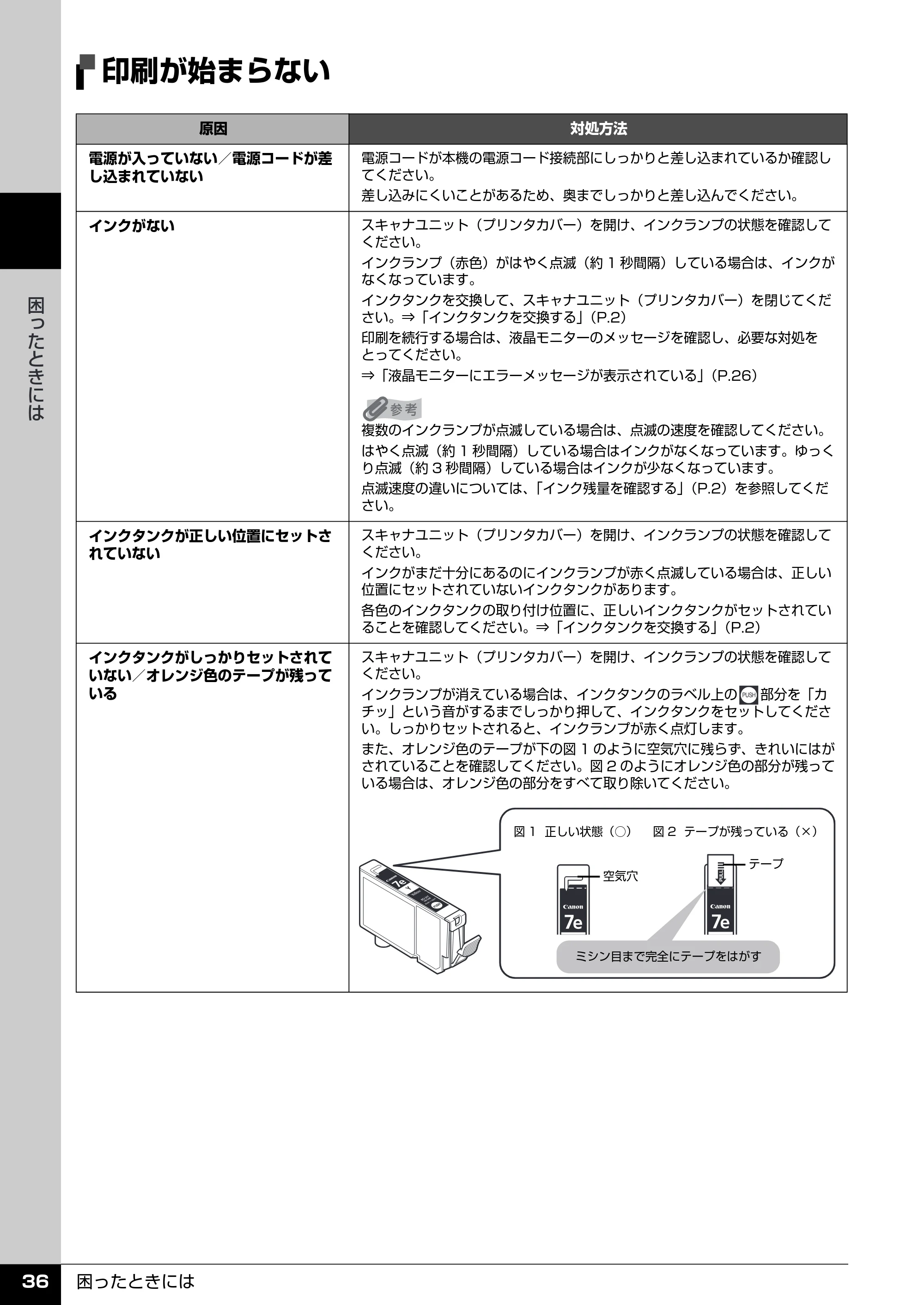 キヤノン PIXUS MP510 操作ガイド（お手入れ編） （PDF形式／8.28Mバイト） — 用紙がうまく送られない — 原本ページ — 37ページ