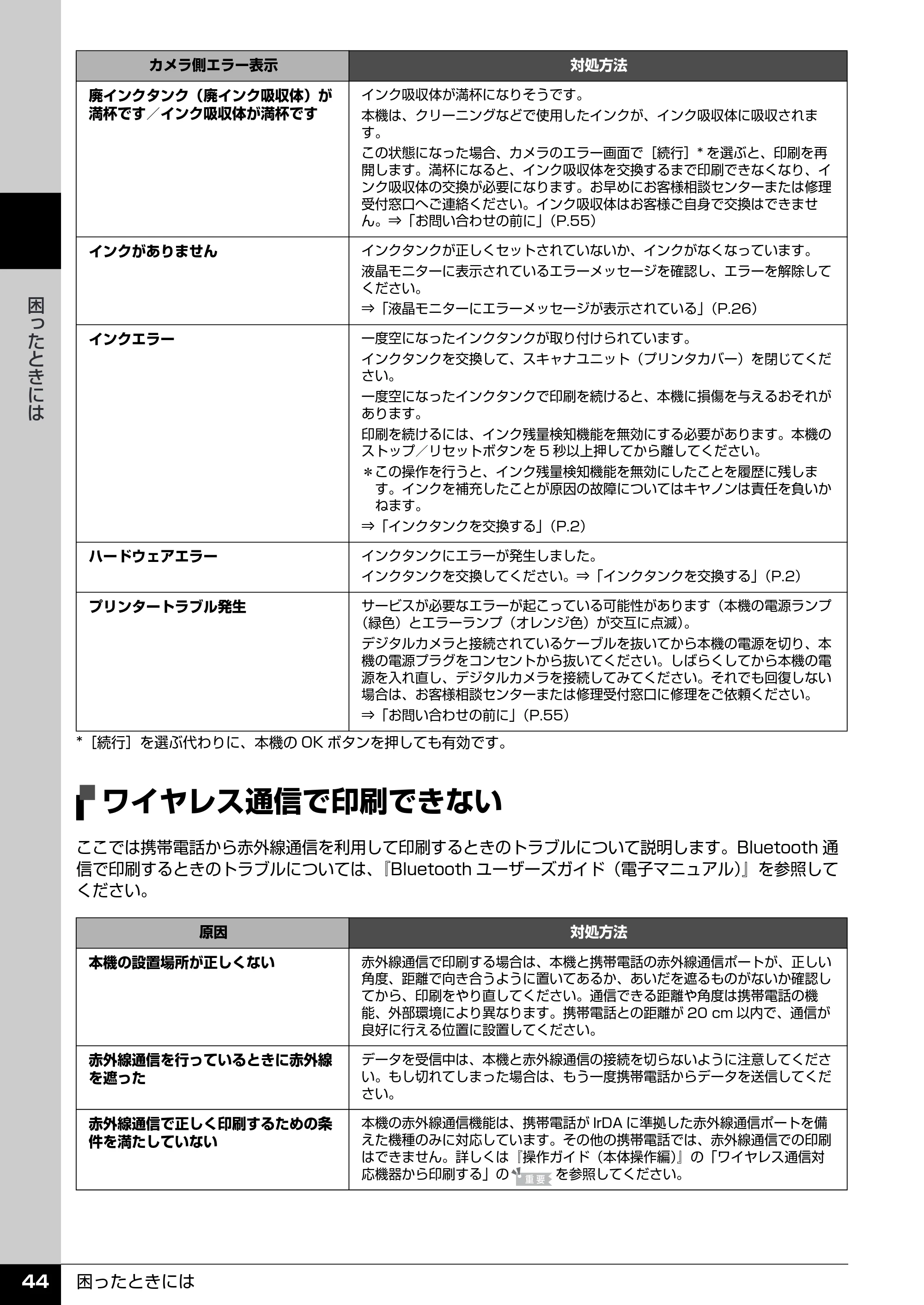 キヤノン PIXUS MP510 操作ガイド（お手入れ編） （PDF形式／8.28Mバイト） — フォトナビシートからうまく印刷できない — 原本ページ — 45ページ