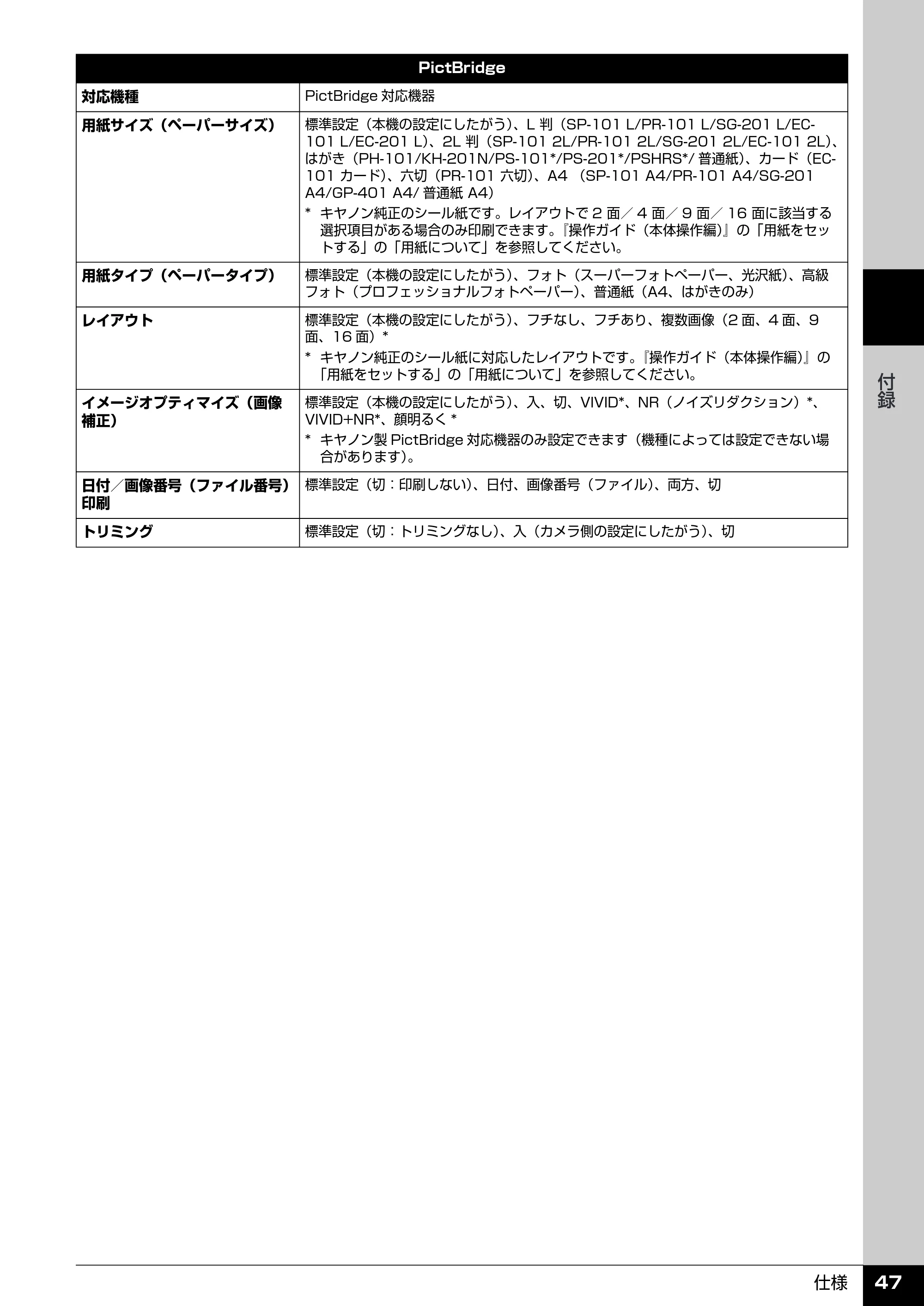 キヤノン PIXUS MP510 操作ガイド（お手入れ編） （PDF形式／8.28Mバイト） — 原本ページ — 48ページ