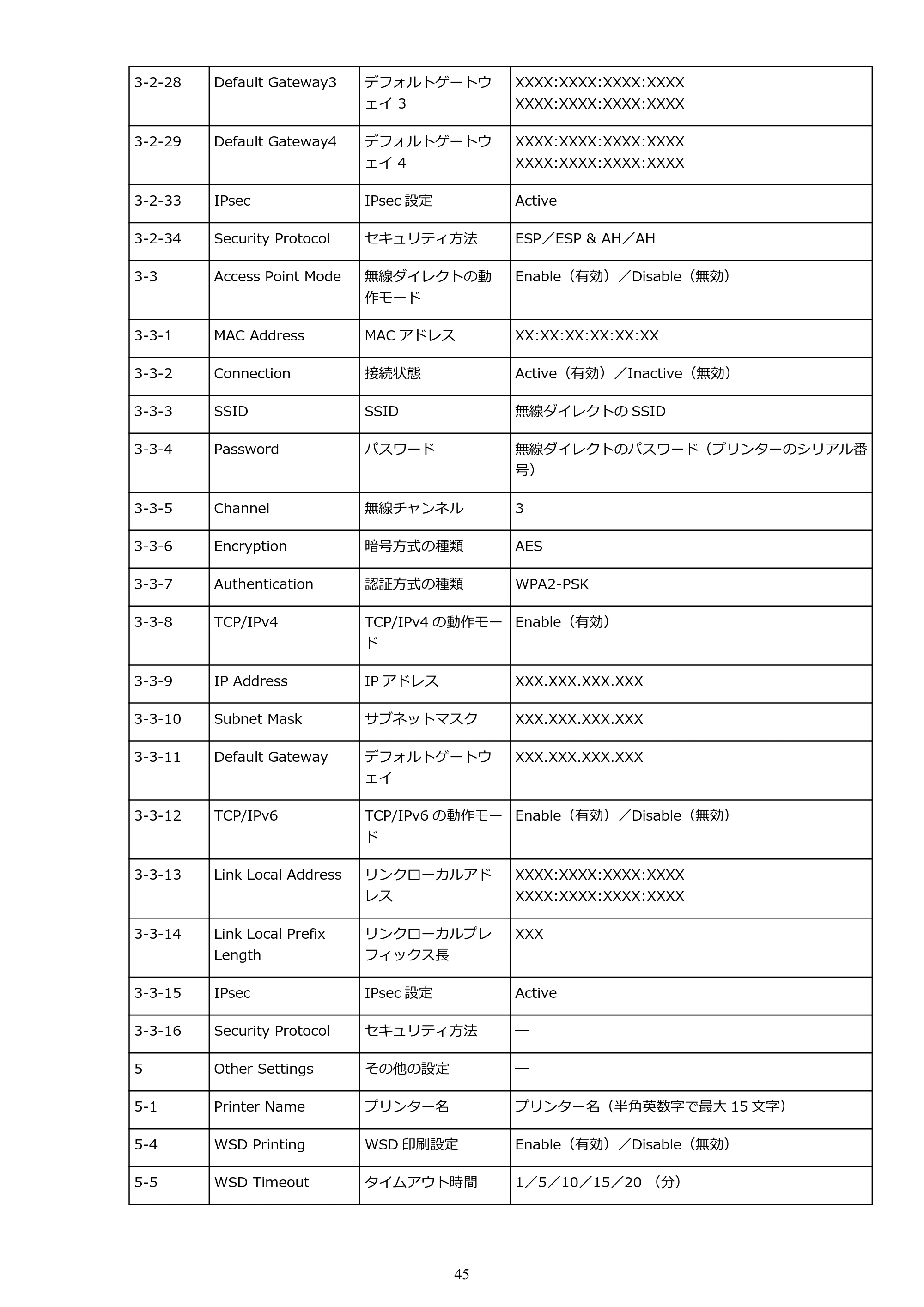 キヤノン G3310 G3310 （PDF） オンラインマニュアル - 取扱説明書 - （Windows） 2026年5月21日更新（PDF：4.8MB） — 原本ページ — 45ページ