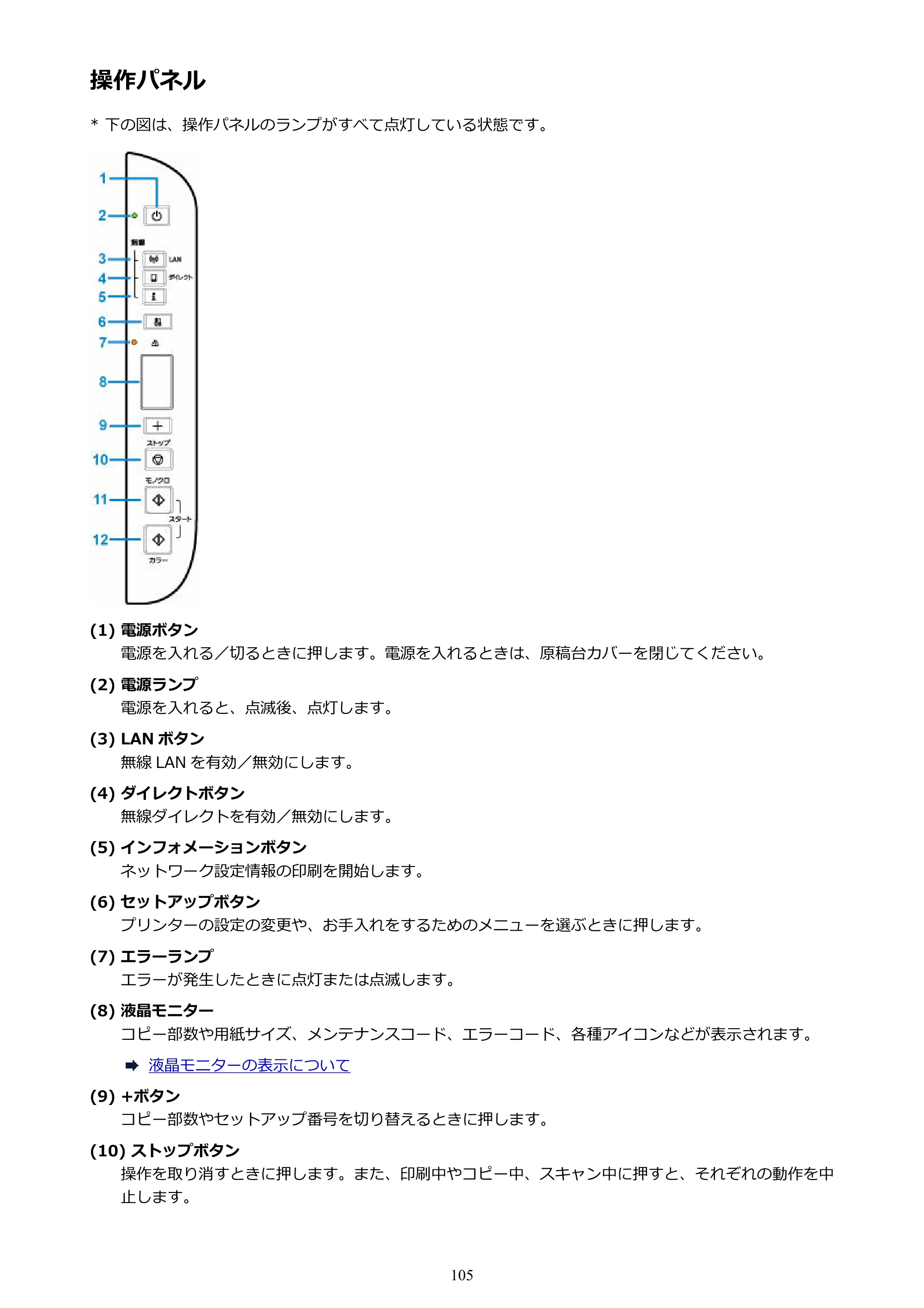 キヤノン G3310 G3310 （PDF） オンラインマニュアル - 取扱説明書 - （Windows） 2026年5月21日更新（PDF：4.8MB） — 操作パネル — 原本ページ — 105ページ