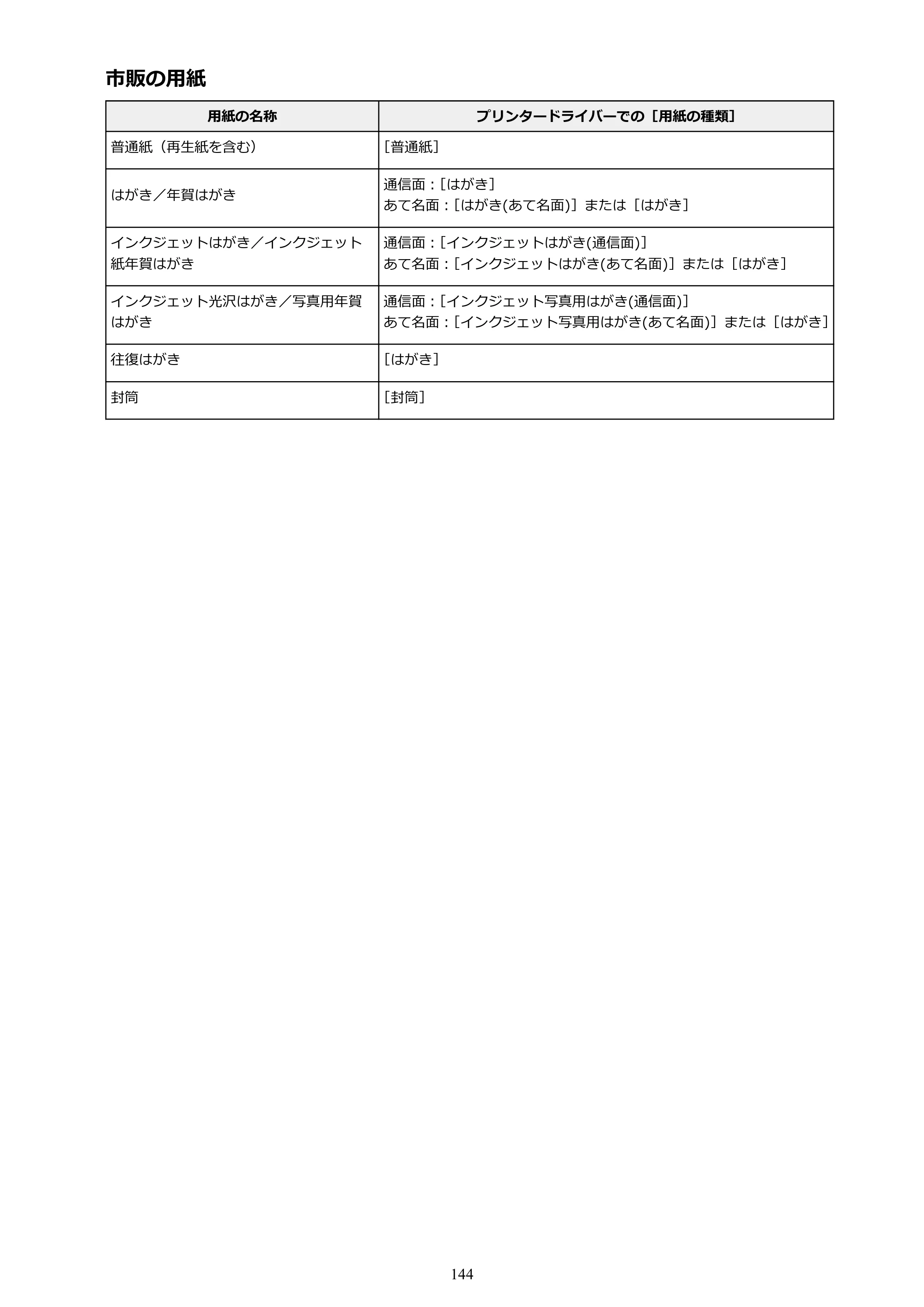 キヤノン G3310 G3310 （PDF） オンラインマニュアル - 取扱説明書 - （Windows） 2026年5月21日更新（PDF：4.8MB） — 原本ページ — 144ページ