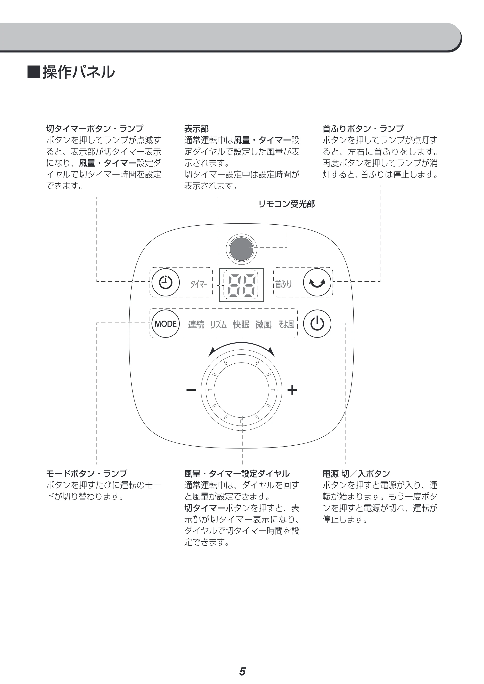 アイリスオーヤマ LFD-307H 取扱説明書 — 原本ページ — 5ページ