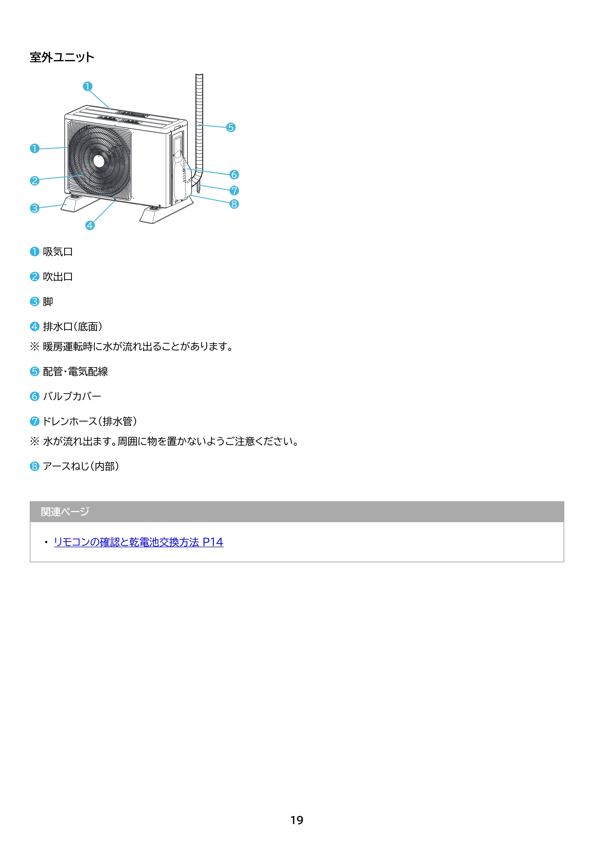 アイリスオーヤマ IRA-2206R 取扱説明書 — 原本ページ — 19ページ