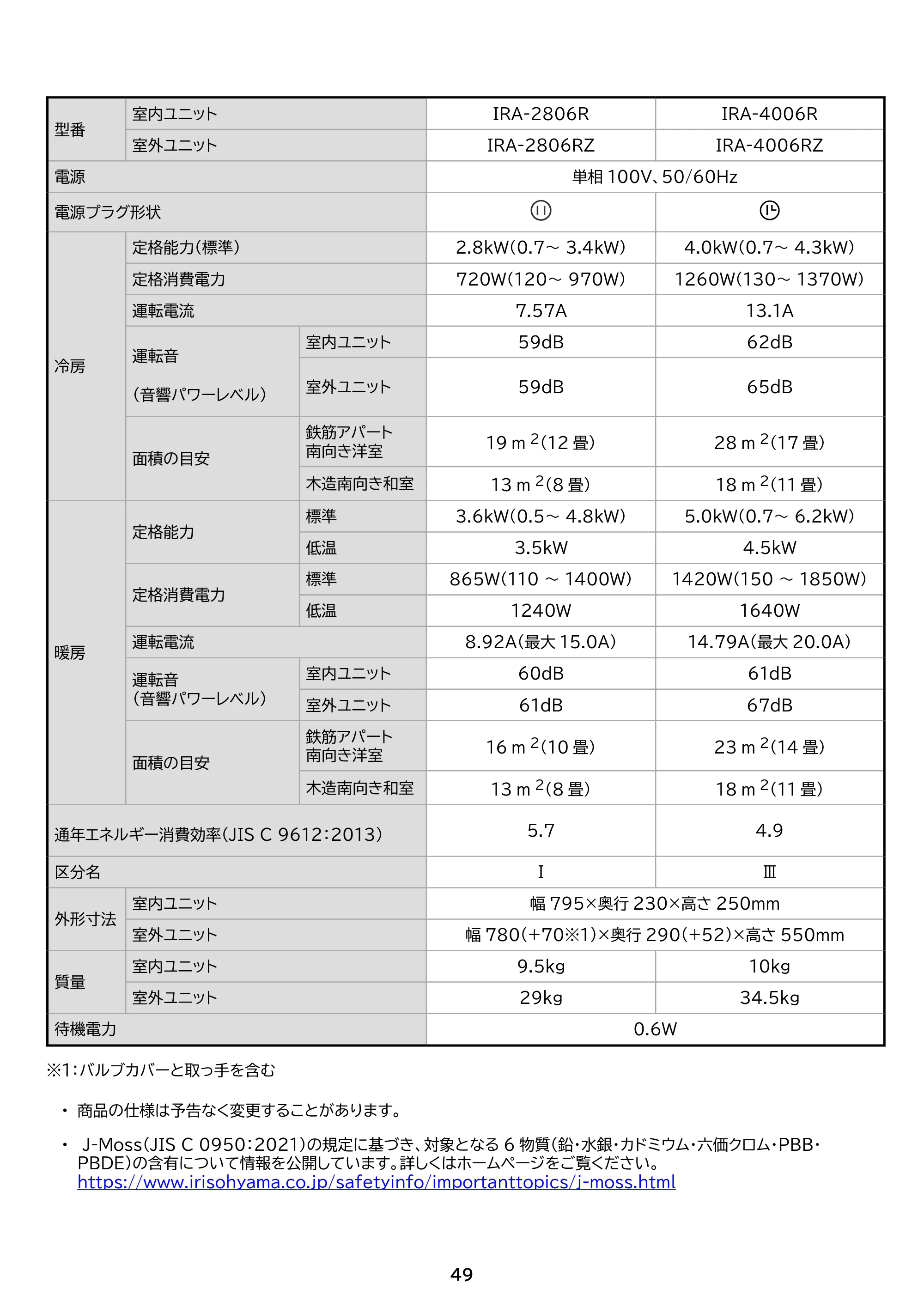アイリスオーヤマ IRA-2206R 取扱説明書 — 原本ページ — 49ページ