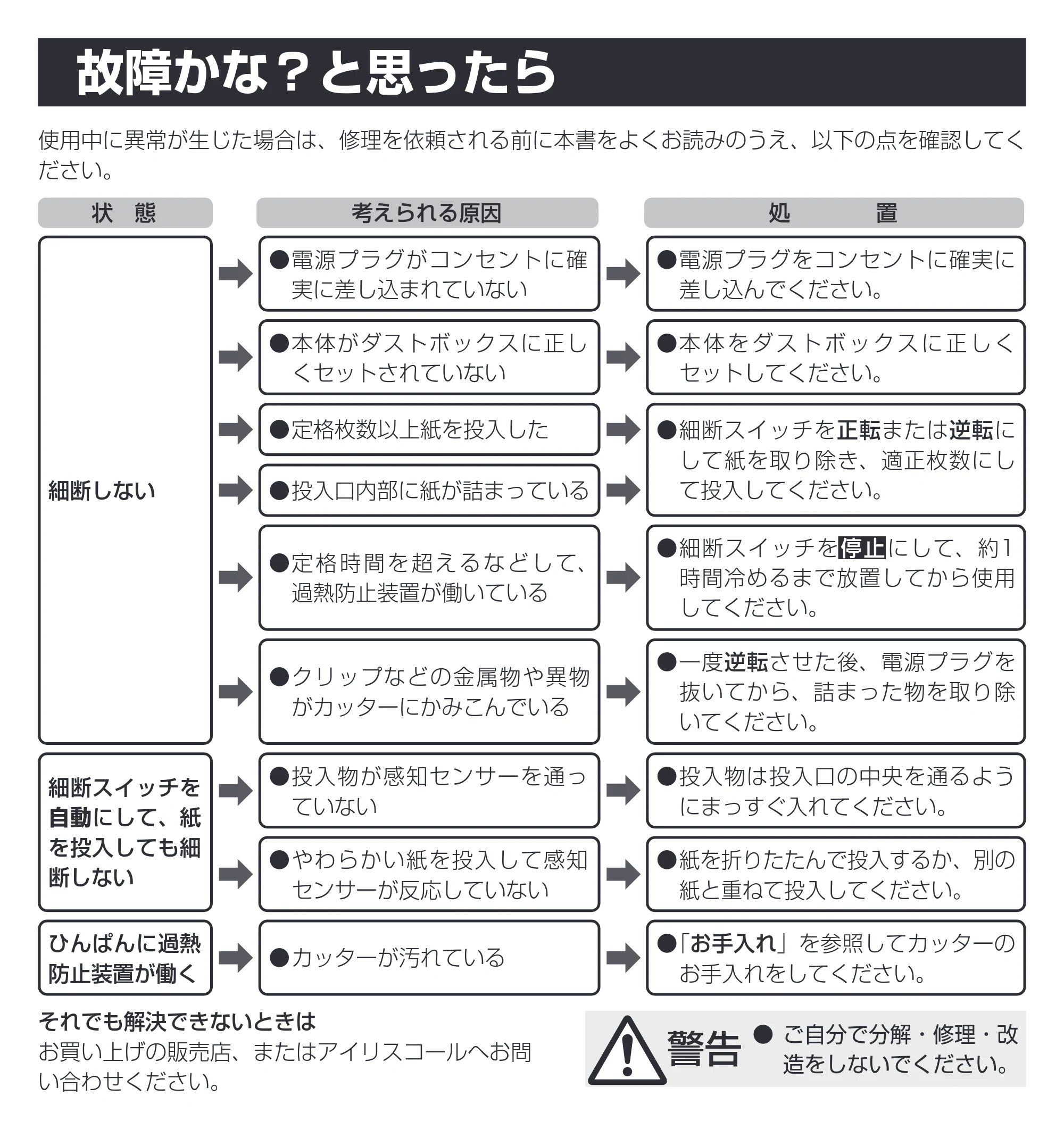 アイリスオーヤマ KPS-A4M-SO 取扱説明書 — 原本ページ — 10ページ