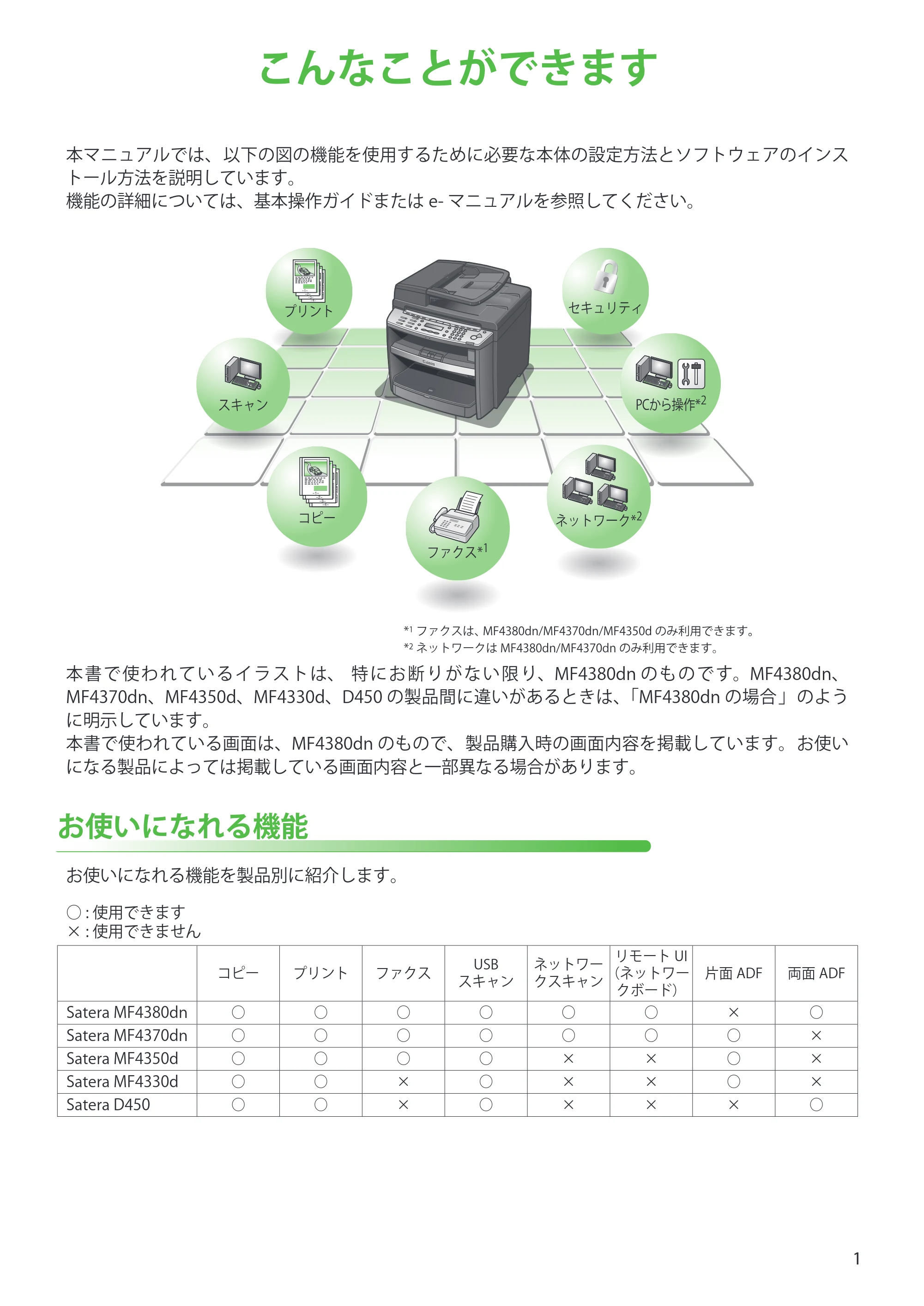 キヤノン MF4380dn/MF4370dn/MF4350d/MF4330d/D450 スタートアップガイド 2009年12月18日更新 （PDF形式／19.15Mバイト） — こんなことができます — 原本ページ — 3ページ