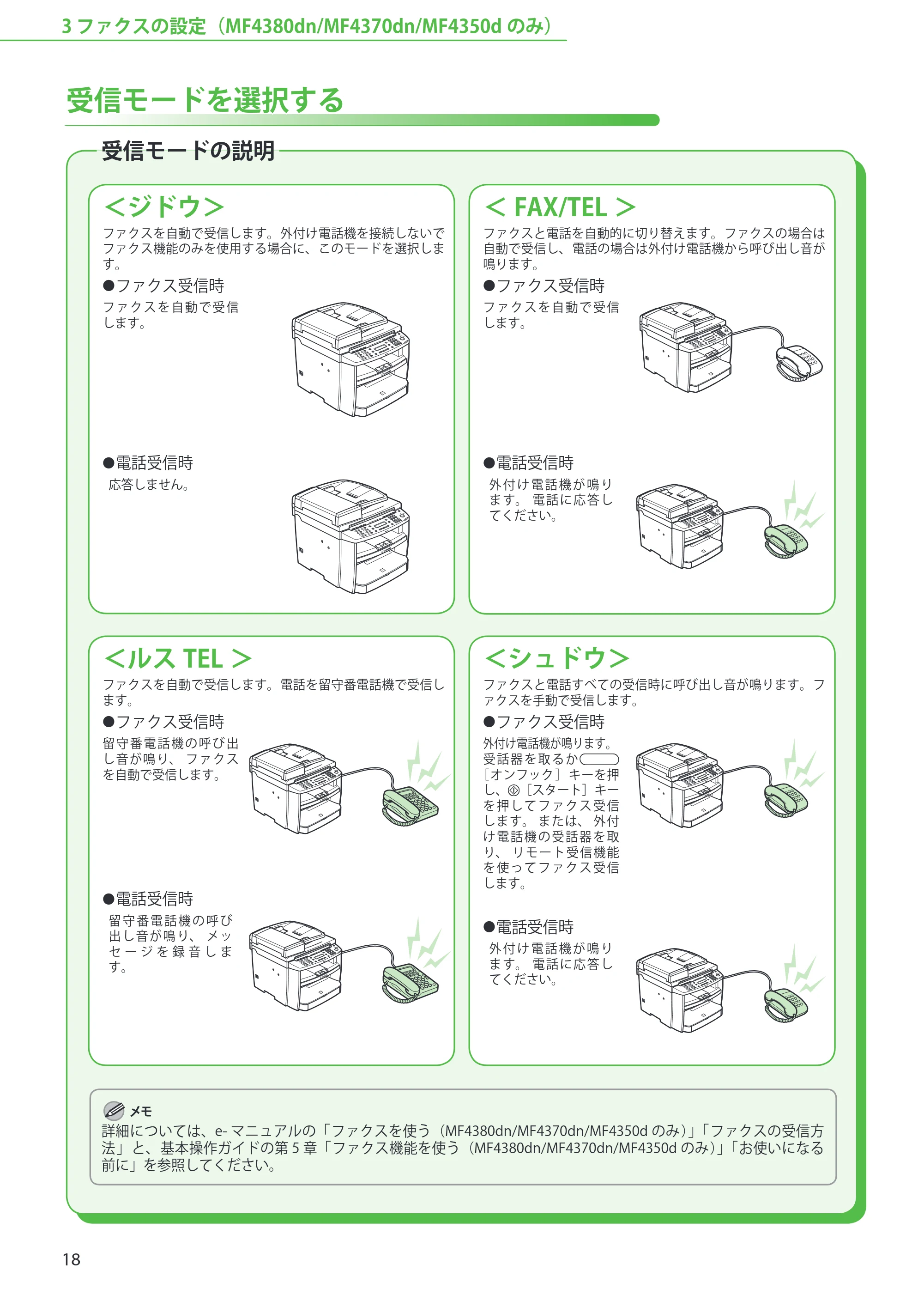 キヤノン MF4380dn/MF4370dn/MF4350d/MF4330d/D450 スタートアップガイド 2009年12月18日更新 （PDF形式／19.15Mバイト） — 受信モードを選択する — 原本ページ — 20ページ