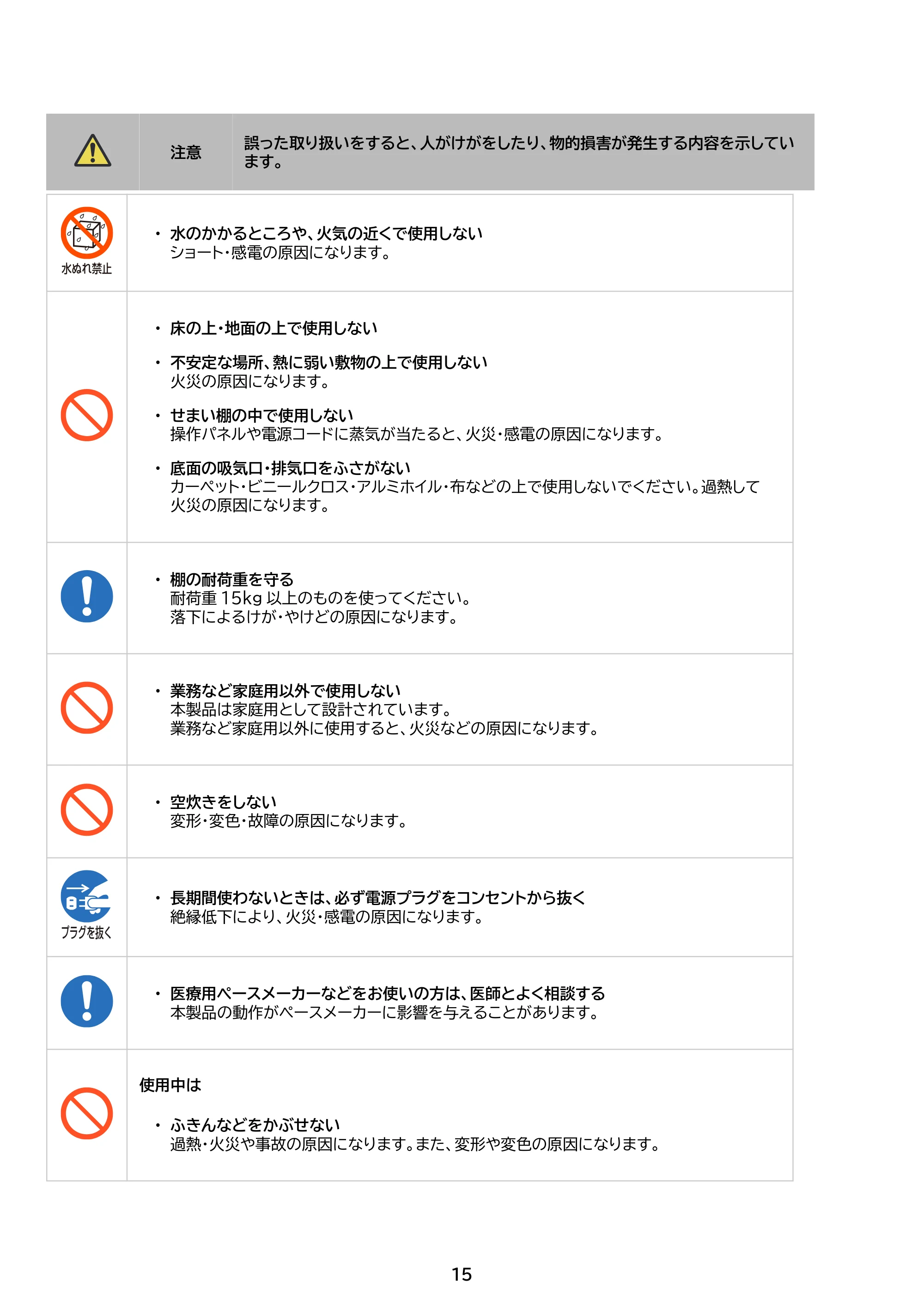 アイリスオーヤマ RC-IGA50AZ-DA 取扱説明書 — 原本ページ — 15ページ