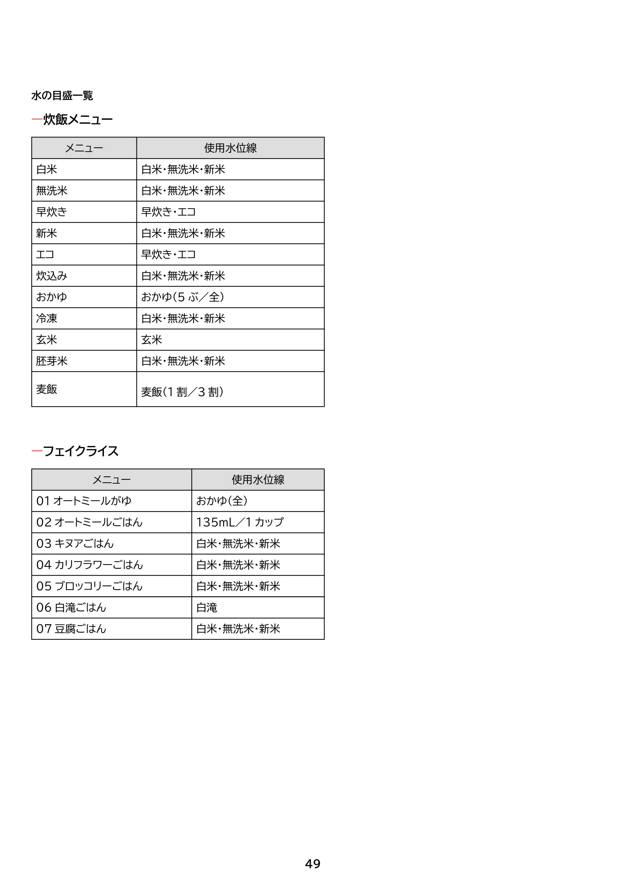 アイリスオーヤマ RC-IGA50AZ-DA 取扱説明書 — 原本ページ — 49ページ