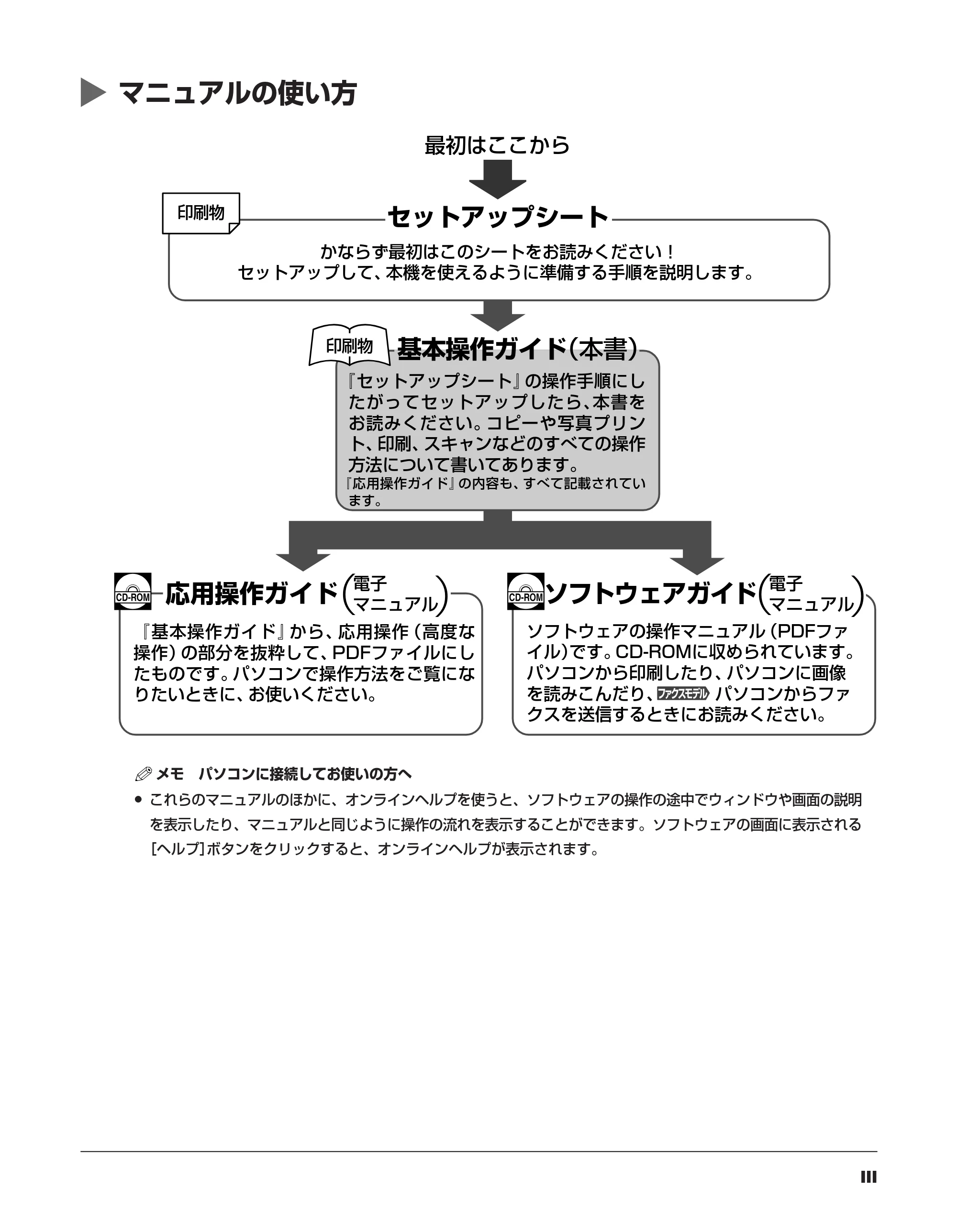 キヤノン PIXUS MP730 基本操作ガイド （PDF形式／14.48Mバイト） — 原本ページ — 2ページ