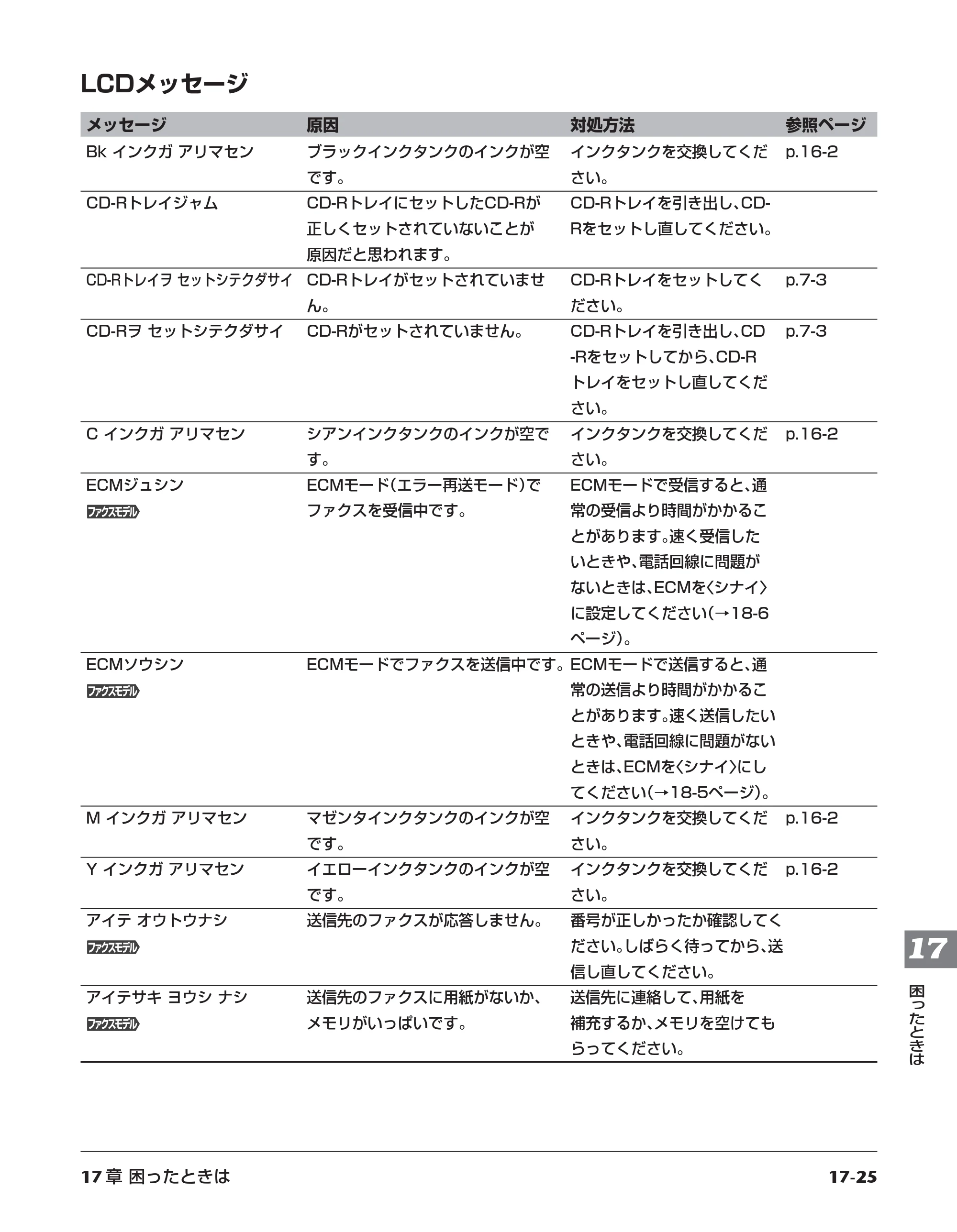 キヤノン PIXUS MP730 基本操作ガイド （PDF形式／14.48Mバイト） — 原本ページ — 158ページ