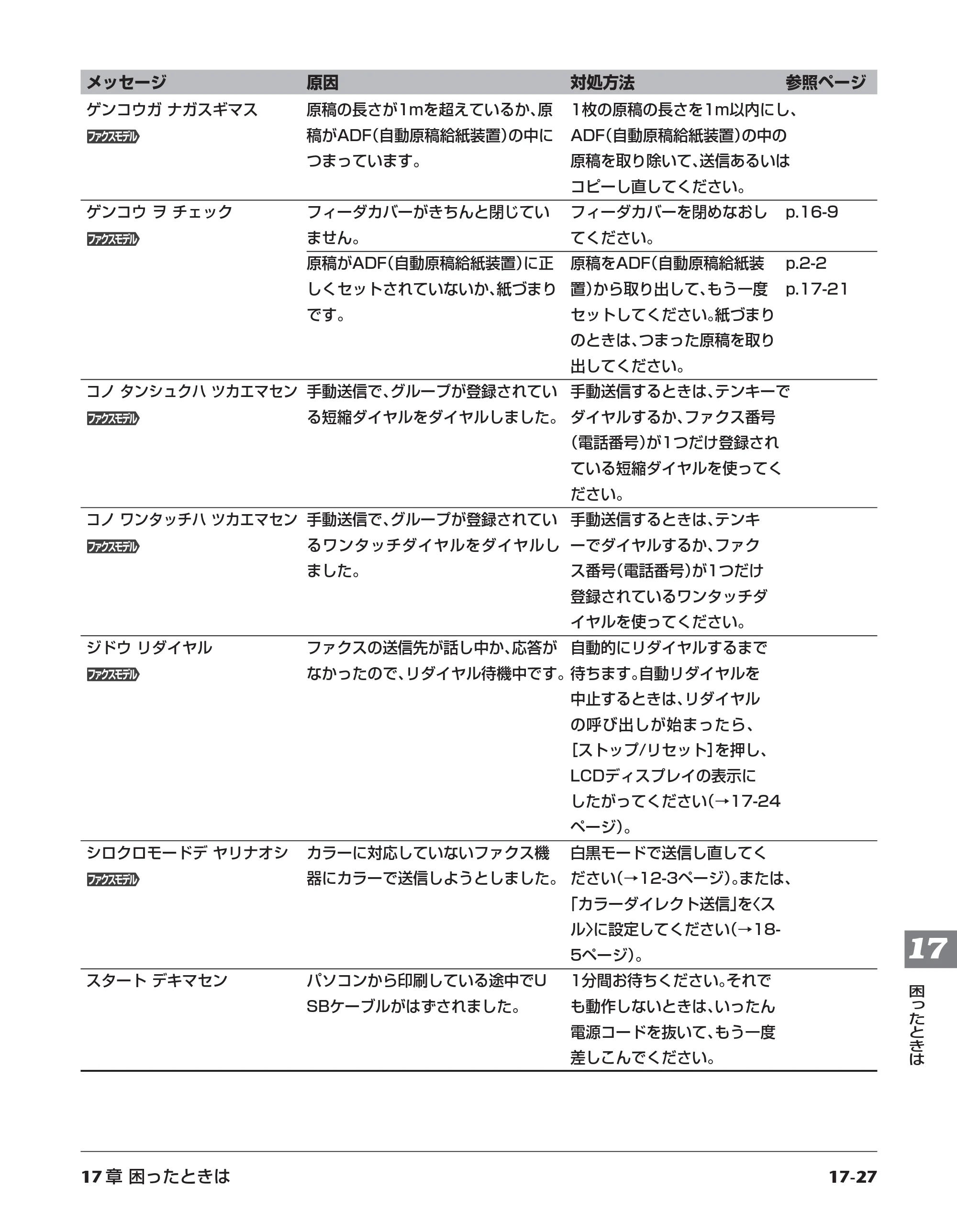 キヤノン PIXUS MP730 基本操作ガイド （PDF形式／14.48Mバイト） — 原本ページ — 160ページ