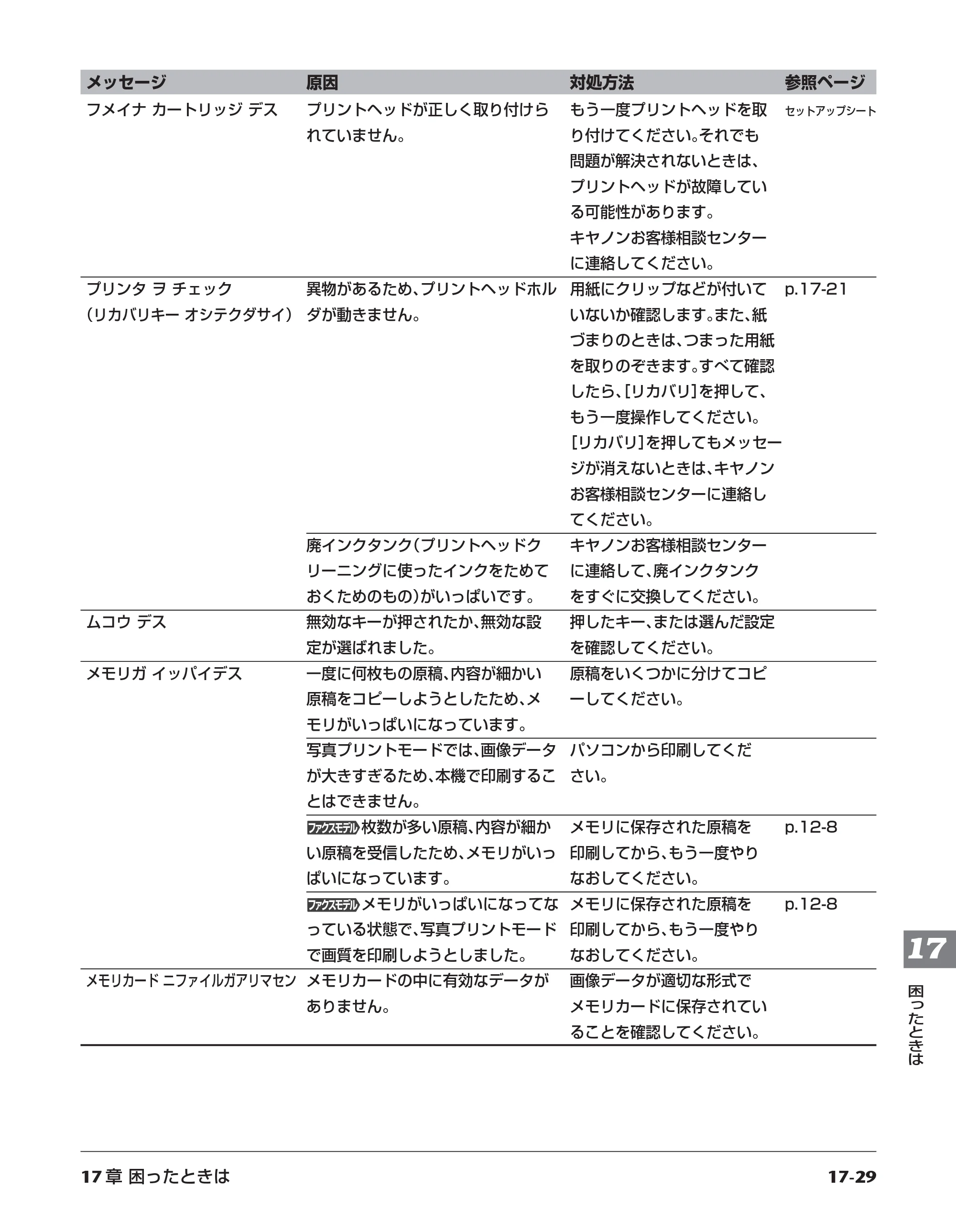 キヤノン PIXUS MP730 基本操作ガイド （PDF形式／14.48Mバイト） — 原本ページ — 162ページ