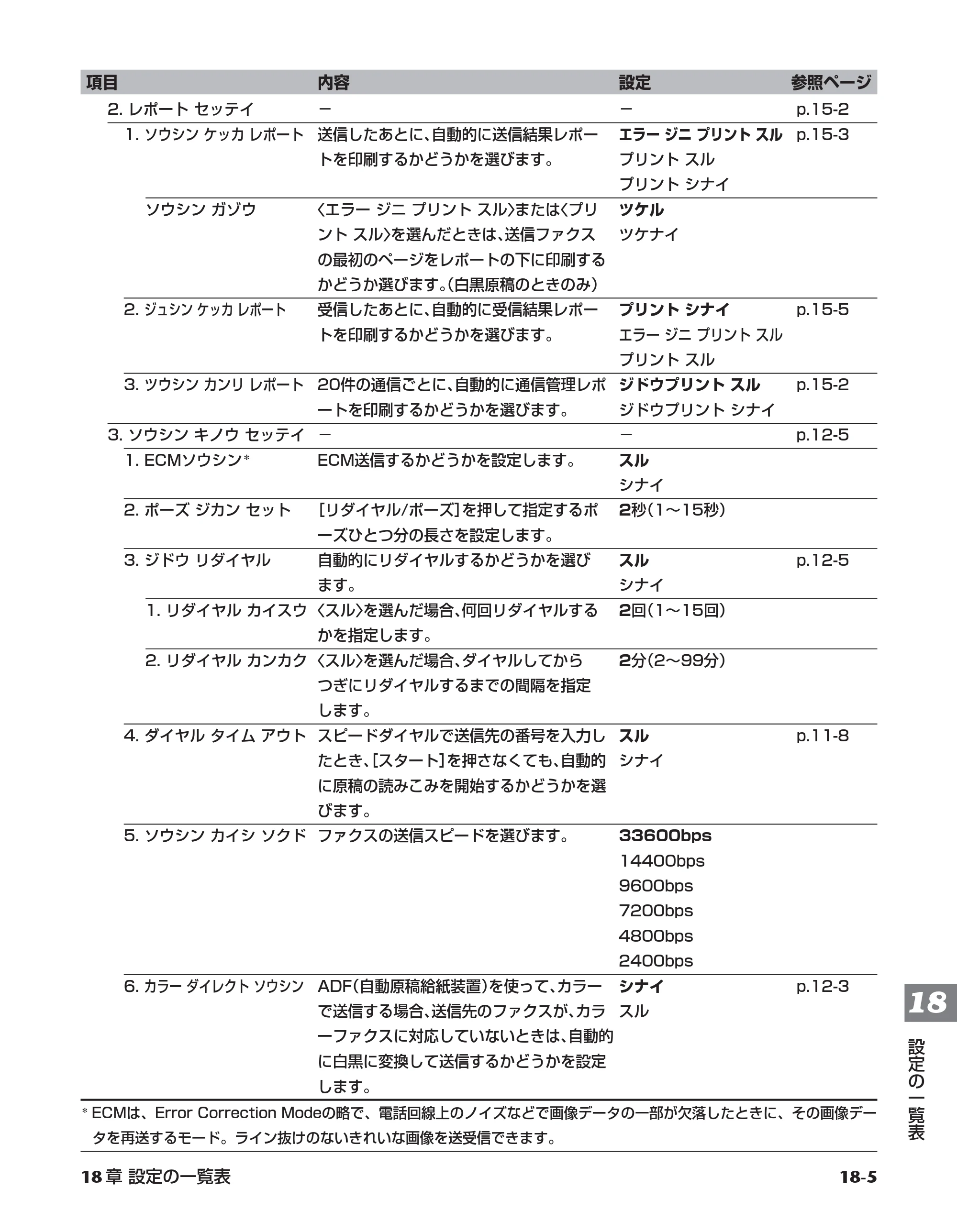 キヤノン PIXUS MP730 基本操作ガイド （PDF形式／14.48Mバイト） — 原本ページ — 170ページ