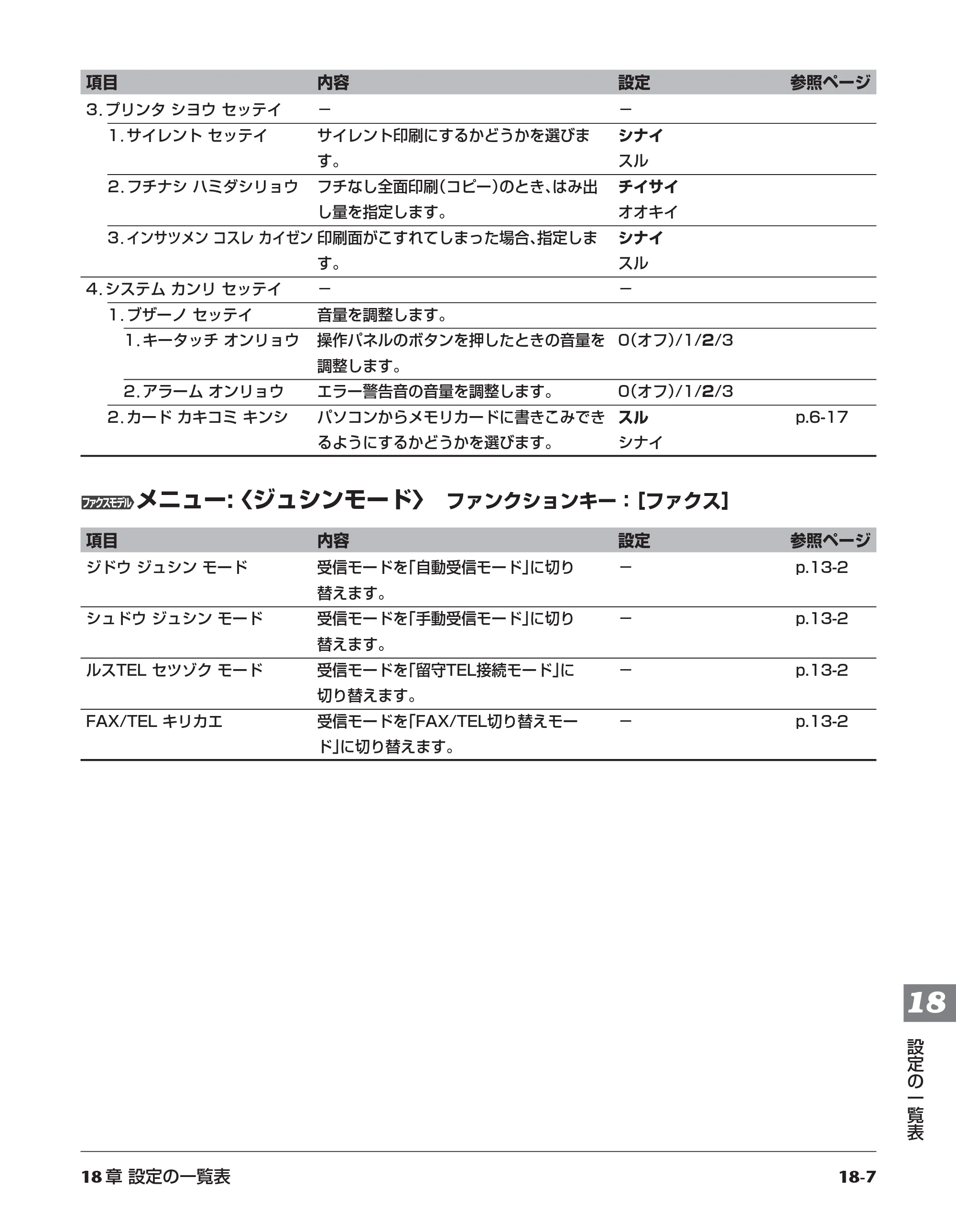 キヤノン PIXUS MP730 基本操作ガイド （PDF形式／14.48Mバイト） — 原本ページ — 172ページ