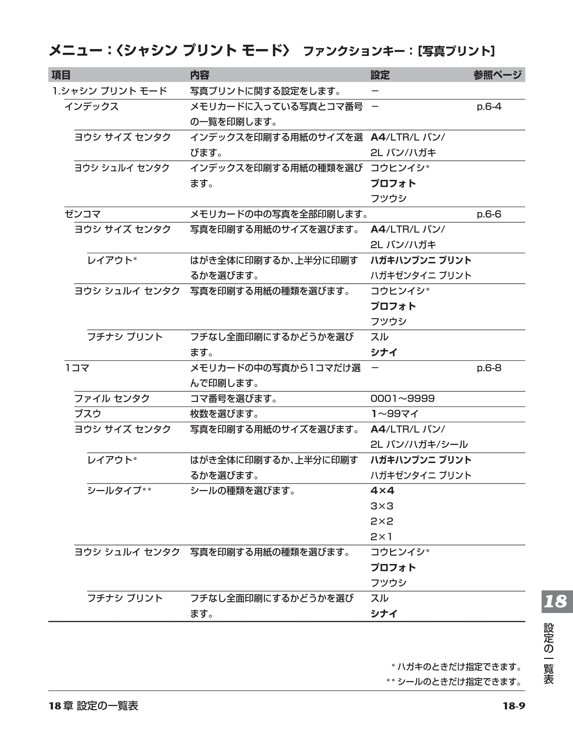 キヤノン PIXUS MP730 基本操作ガイド （PDF形式／14.48Mバイト） — 原本ページ — 174ページ