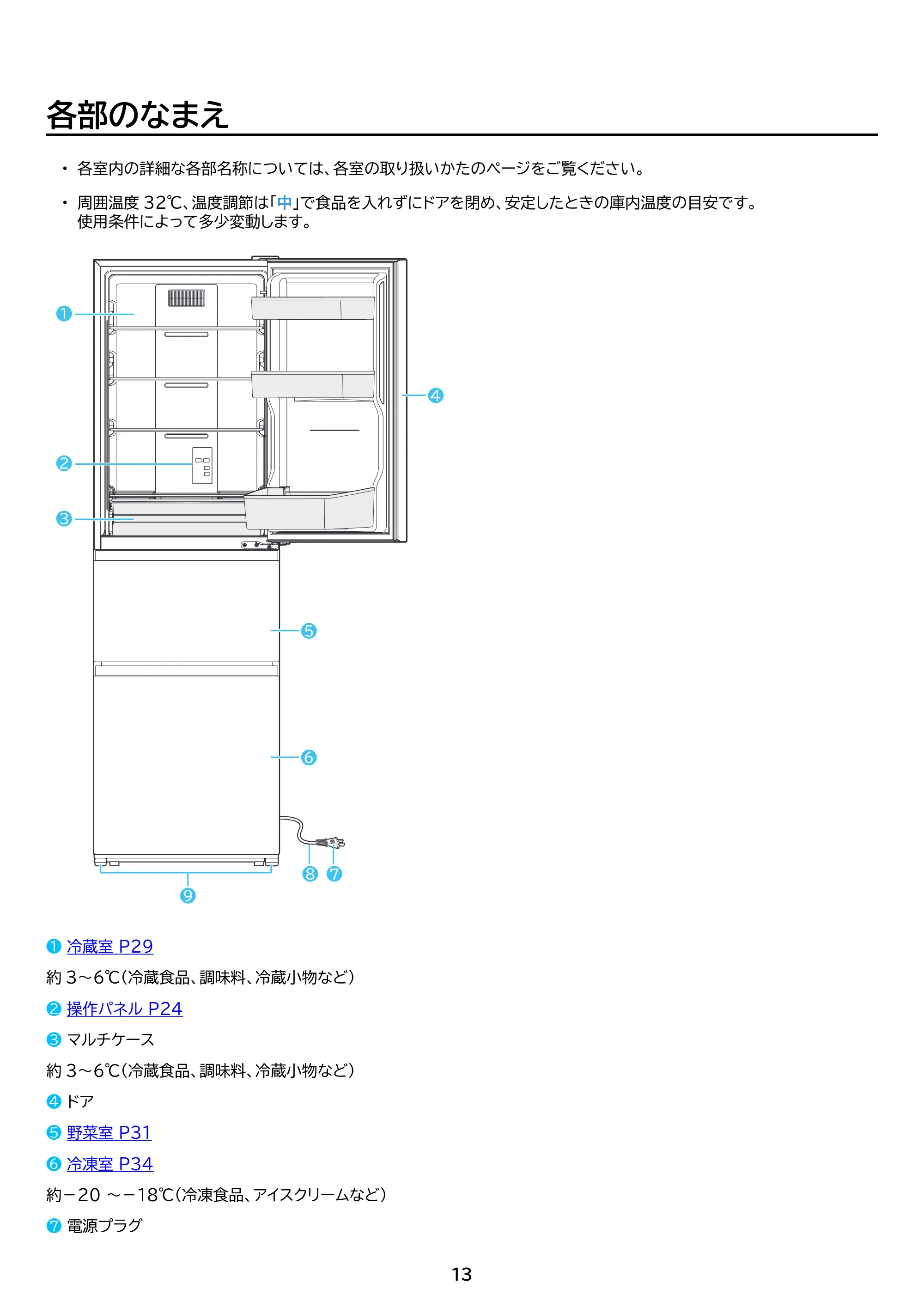 アイリスオーヤマ IRSN-32C 取扱説明書 — 原本ページ — 13ページ