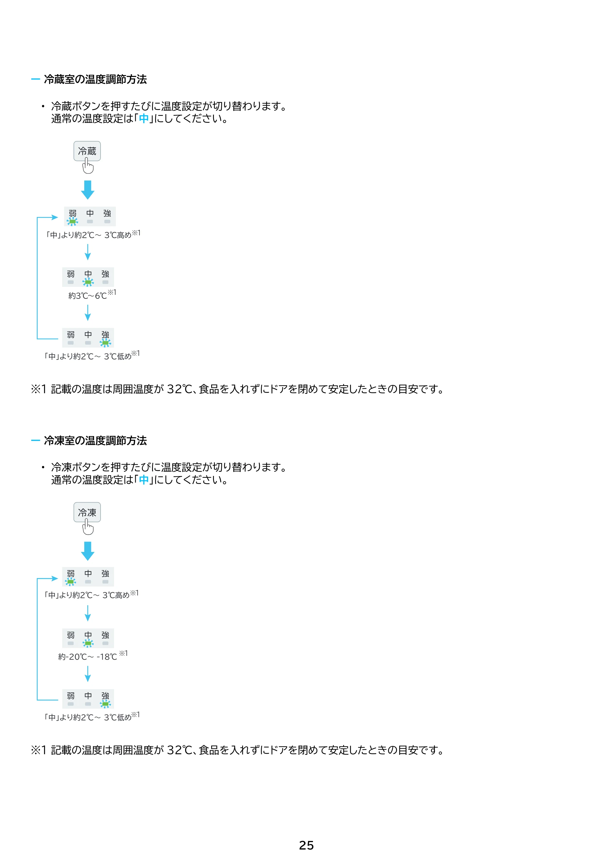 アイリスオーヤマ IRSN-32C 取扱説明書 — 原本ページ — 25ページ