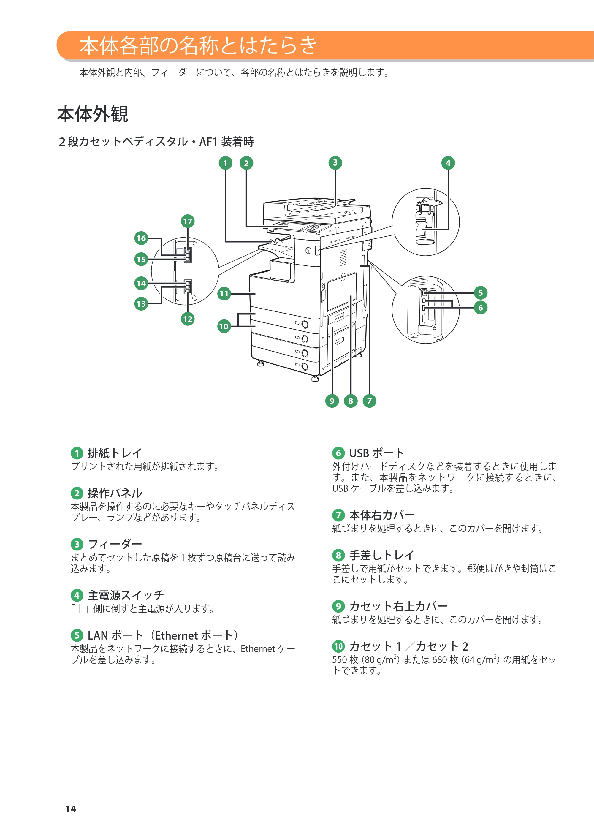 キヤノン imageRUNNER ADVANCE 4245F/4245F-R/4245/4235F/4235/4225F/4225 基本操作ガイド 2013年11月21日更新（PDF：13.4MB） — 本体各部の名称とはたらき — 原本ページ — 14ページ