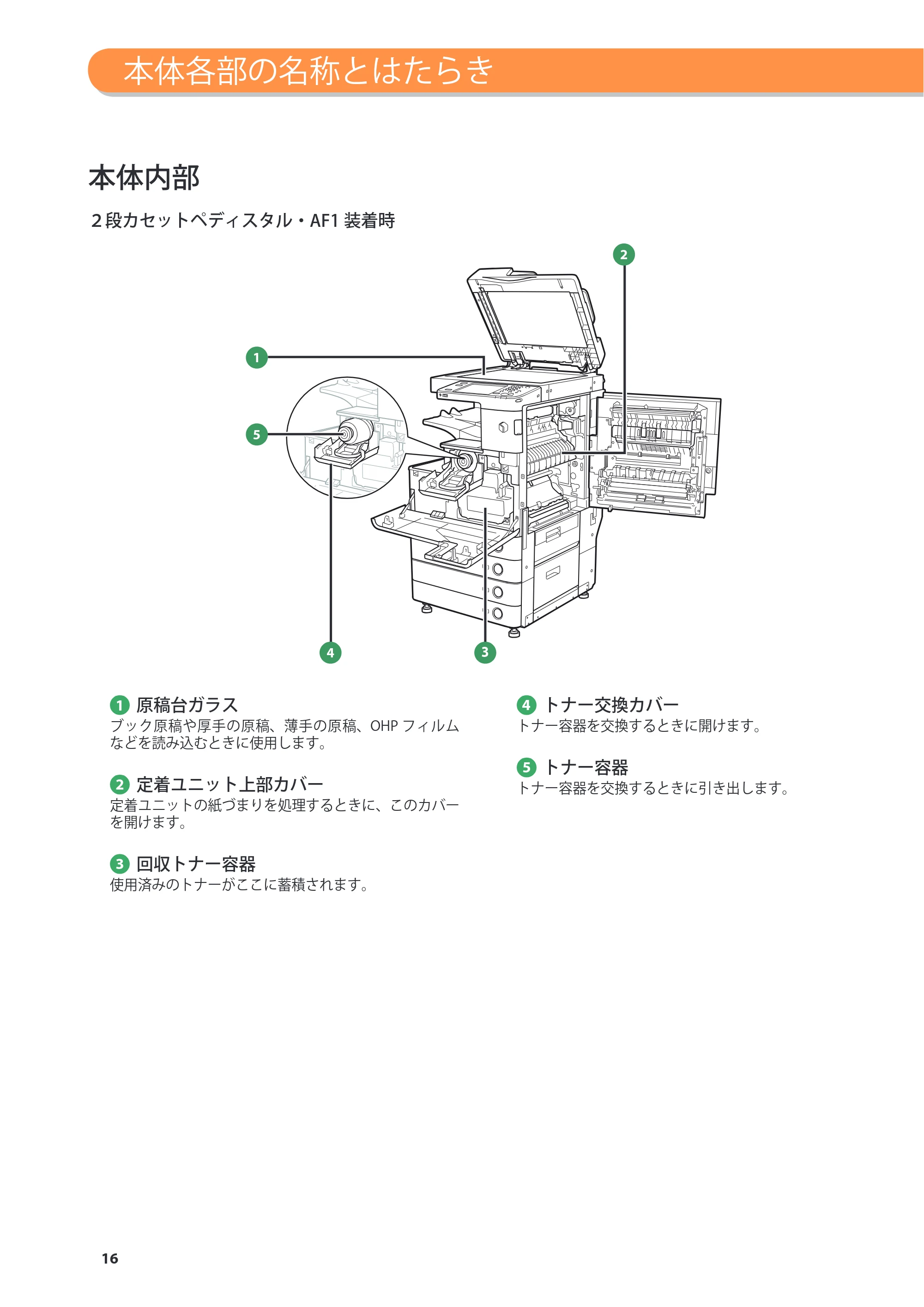 キヤノン imageRUNNER ADVANCE 4245F/4245F-R/4245/4235F/4235/4225F/4225 基本操作ガイド 2013年11月21日更新（PDF：13.4MB） — 原本ページ — 16ページ