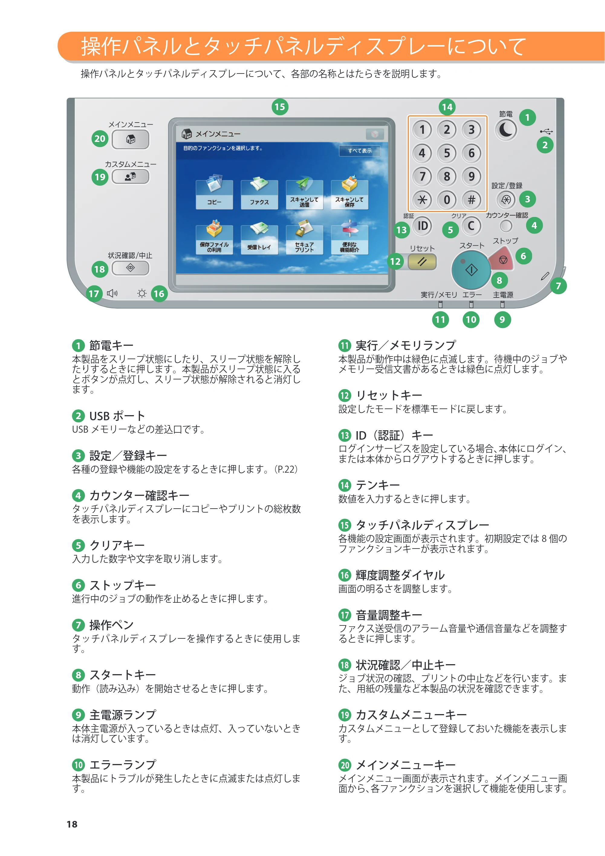 キヤノン imageRUNNER ADVANCE 4245F/4245F-R/4245/4235F/4235/4225F/4225 基本操作ガイド 2013年11月21日更新（PDF：13.4MB） — 操作パネルとタッチパネルディスプレーについて — 原本ページ — 18ページ