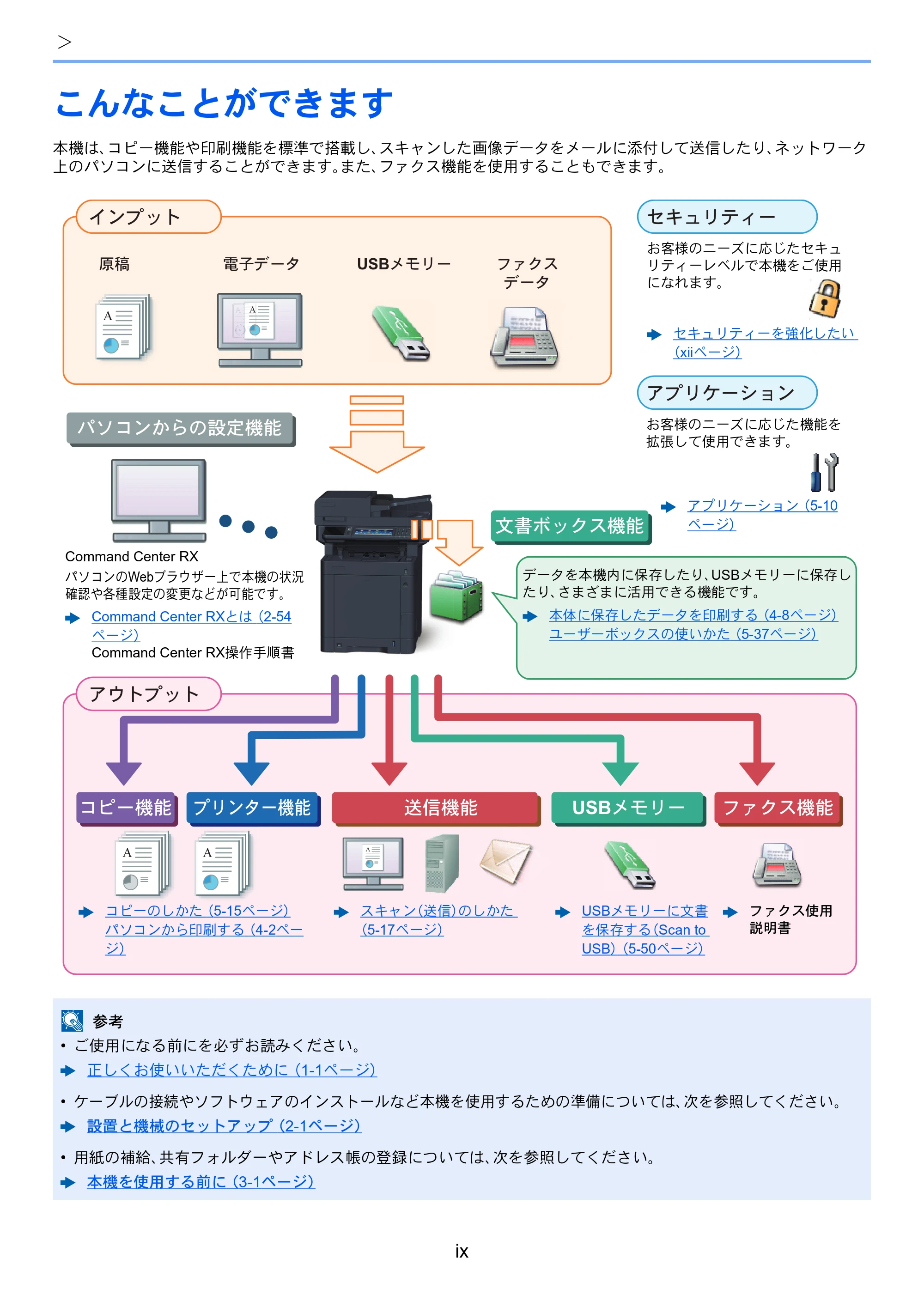 京セラ TASKalfa 352ci TASKalfa 352ci 使用説明書 — こんなことができます — 原本ページ — 11ページ