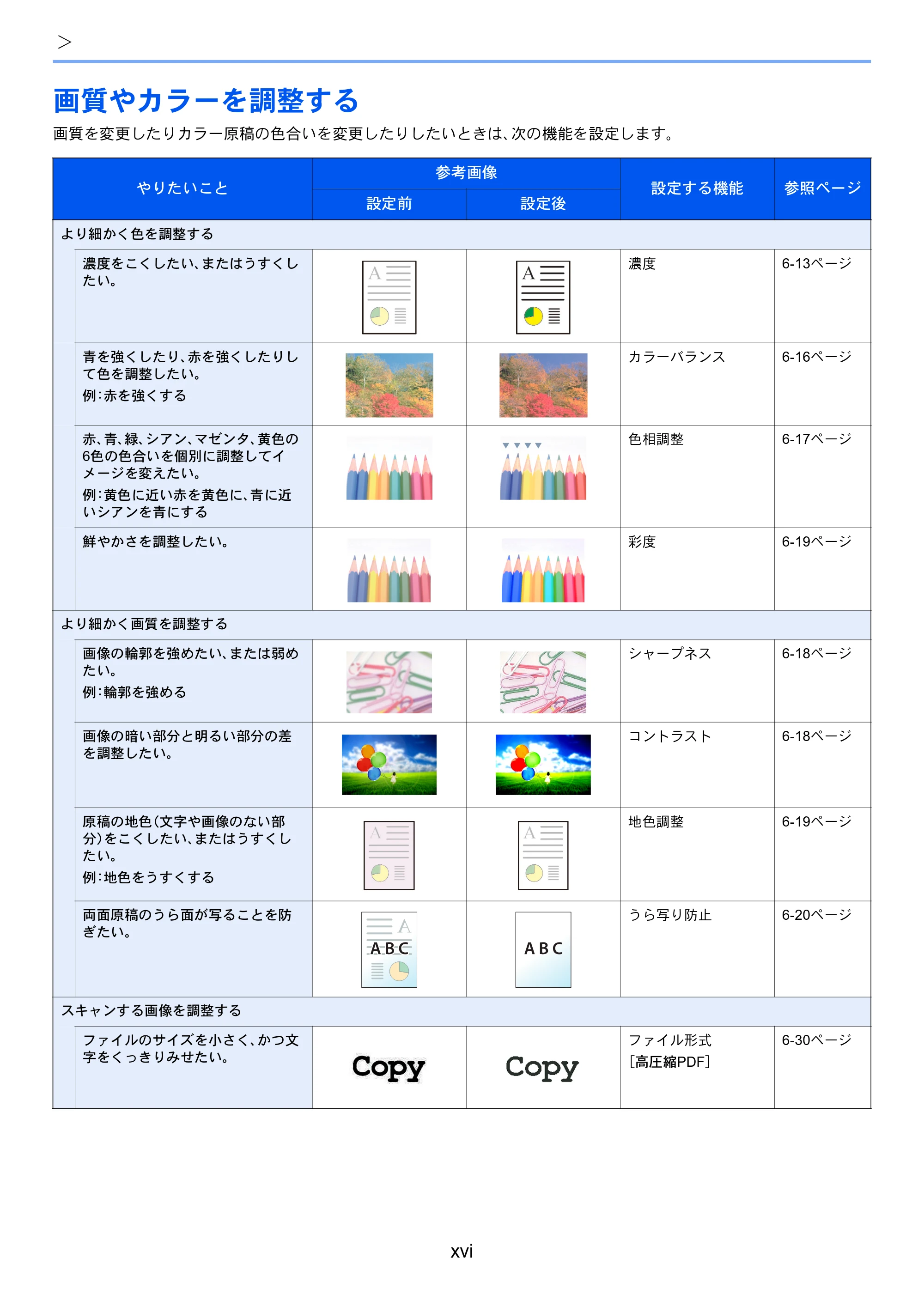京セラ TASKalfa 352ci TASKalfa 352ci 使用説明書 — 画質やカラーを調整する — 原本ページ — 18ページ