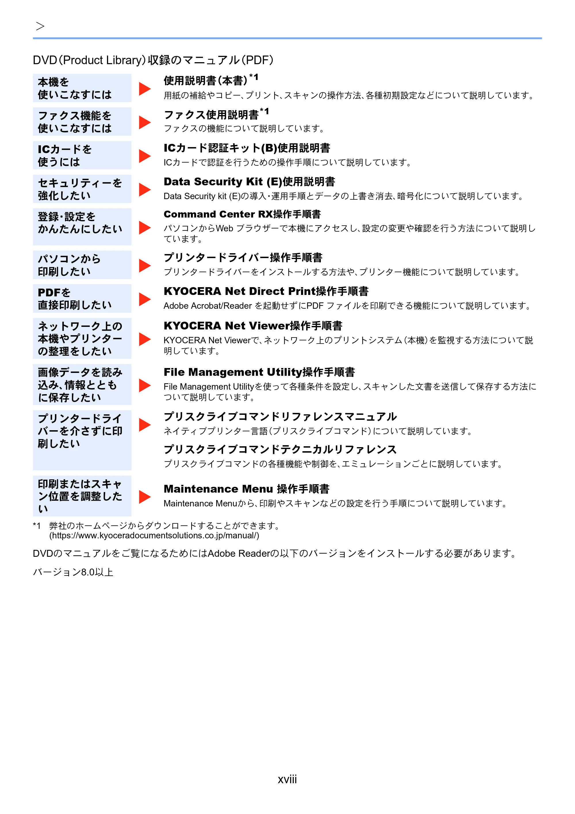 京セラ TASKalfa 352ci TASKalfa 352ci 使用説明書 — 原本ページ — 20ページ