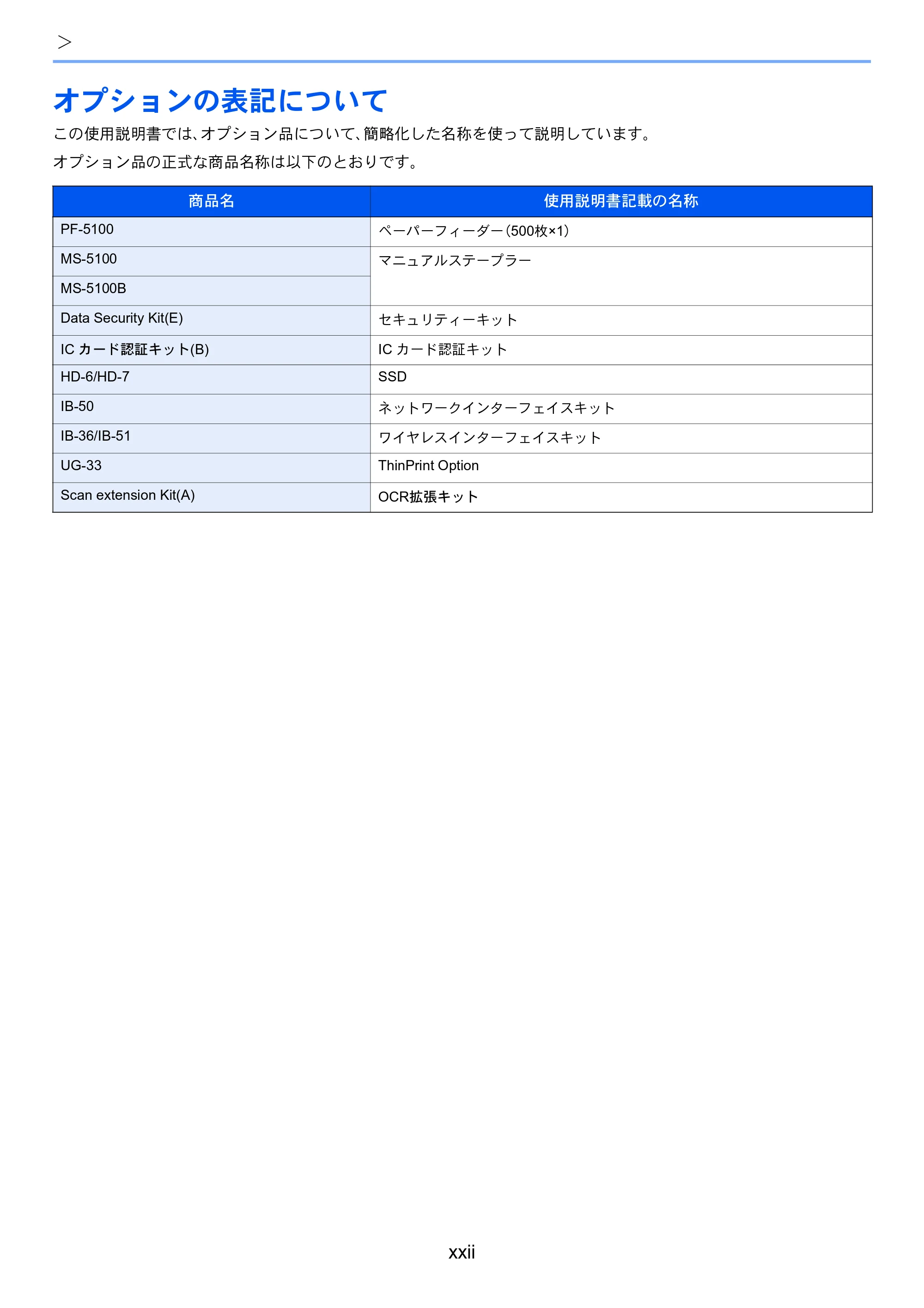 京セラ TASKalfa 352ci TASKalfa 352ci 使用説明書 — オプションの表記について — 原本ページ — 24ページ