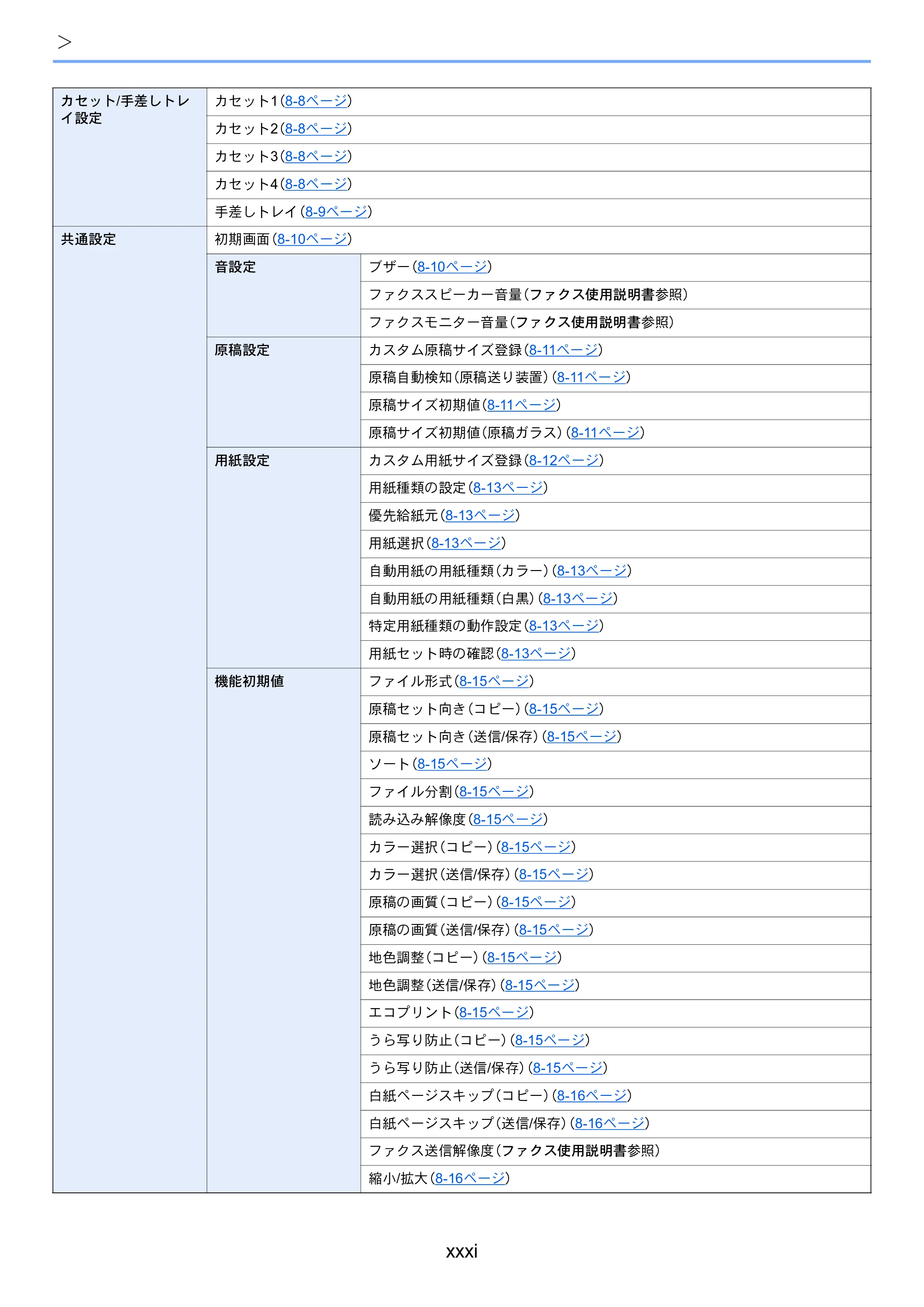 京セラ TASKalfa 352ci TASKalfa 352ci 使用説明書 — 原本ページ — 33ページ