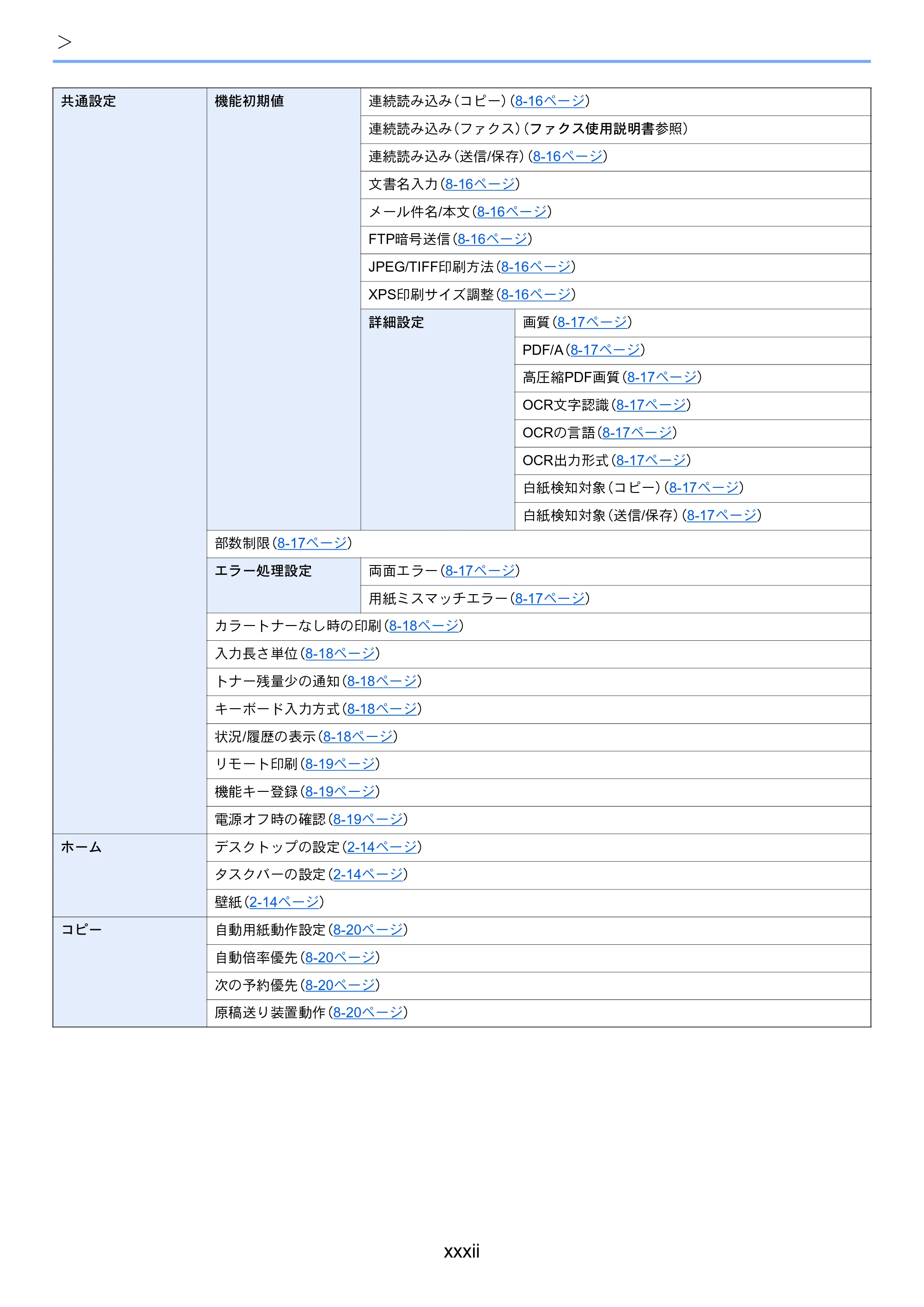 京セラ TASKalfa 352ci TASKalfa 352ci 使用説明書 — 原本ページ — 34ページ