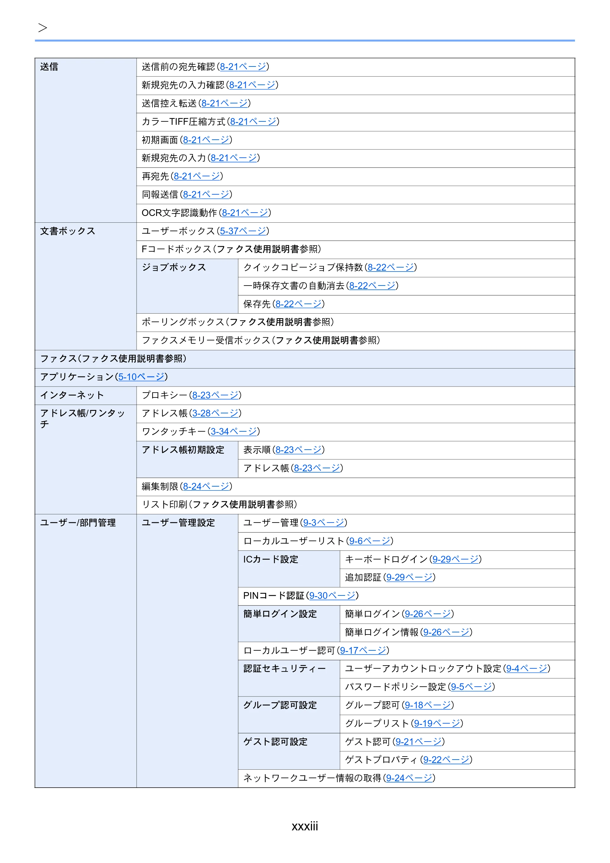 京セラ TASKalfa 352ci TASKalfa 352ci 使用説明書 — 原本ページ — 35ページ