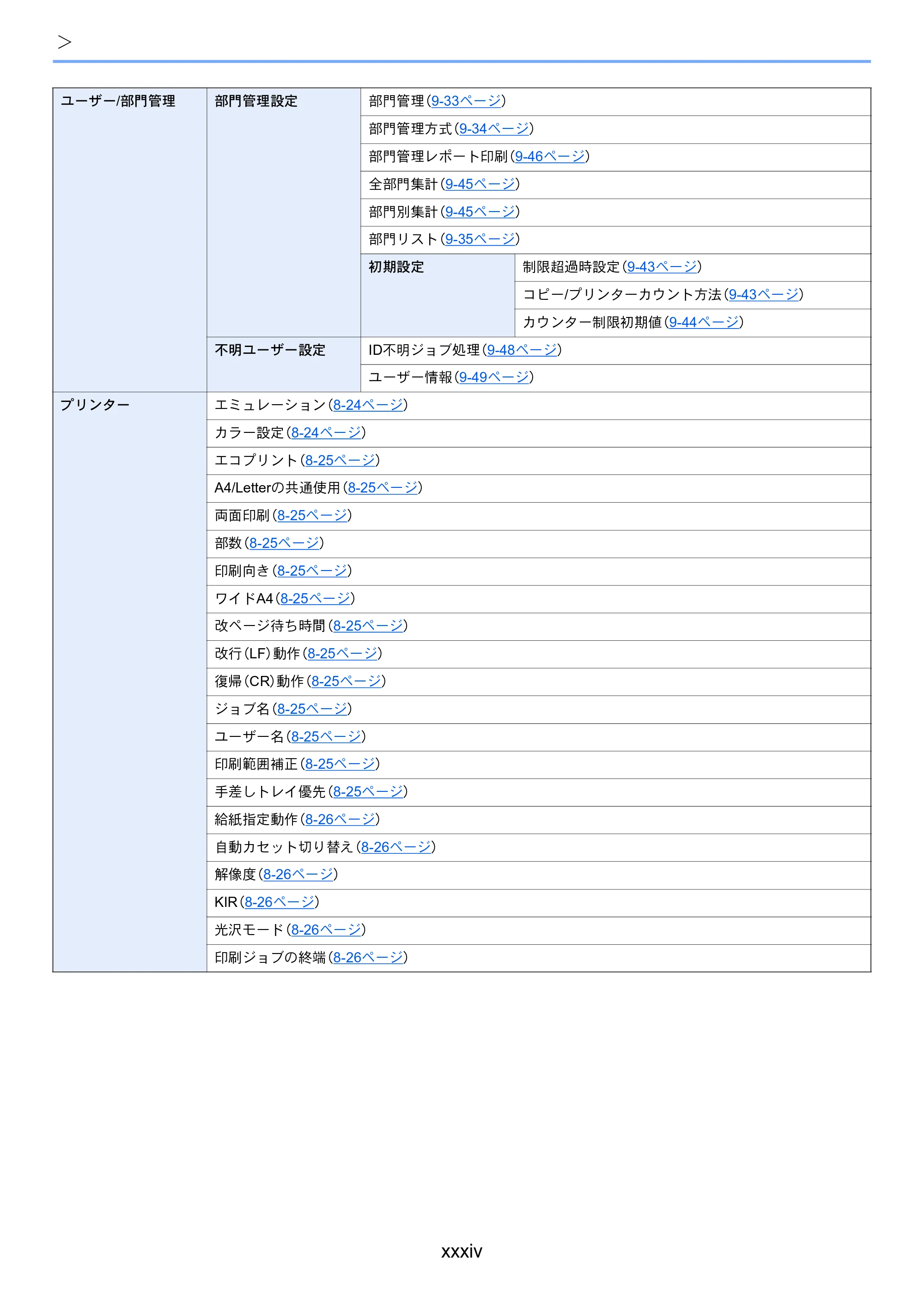 京セラ TASKalfa 352ci TASKalfa 352ci 使用説明書 — 原本ページ — 36ページ