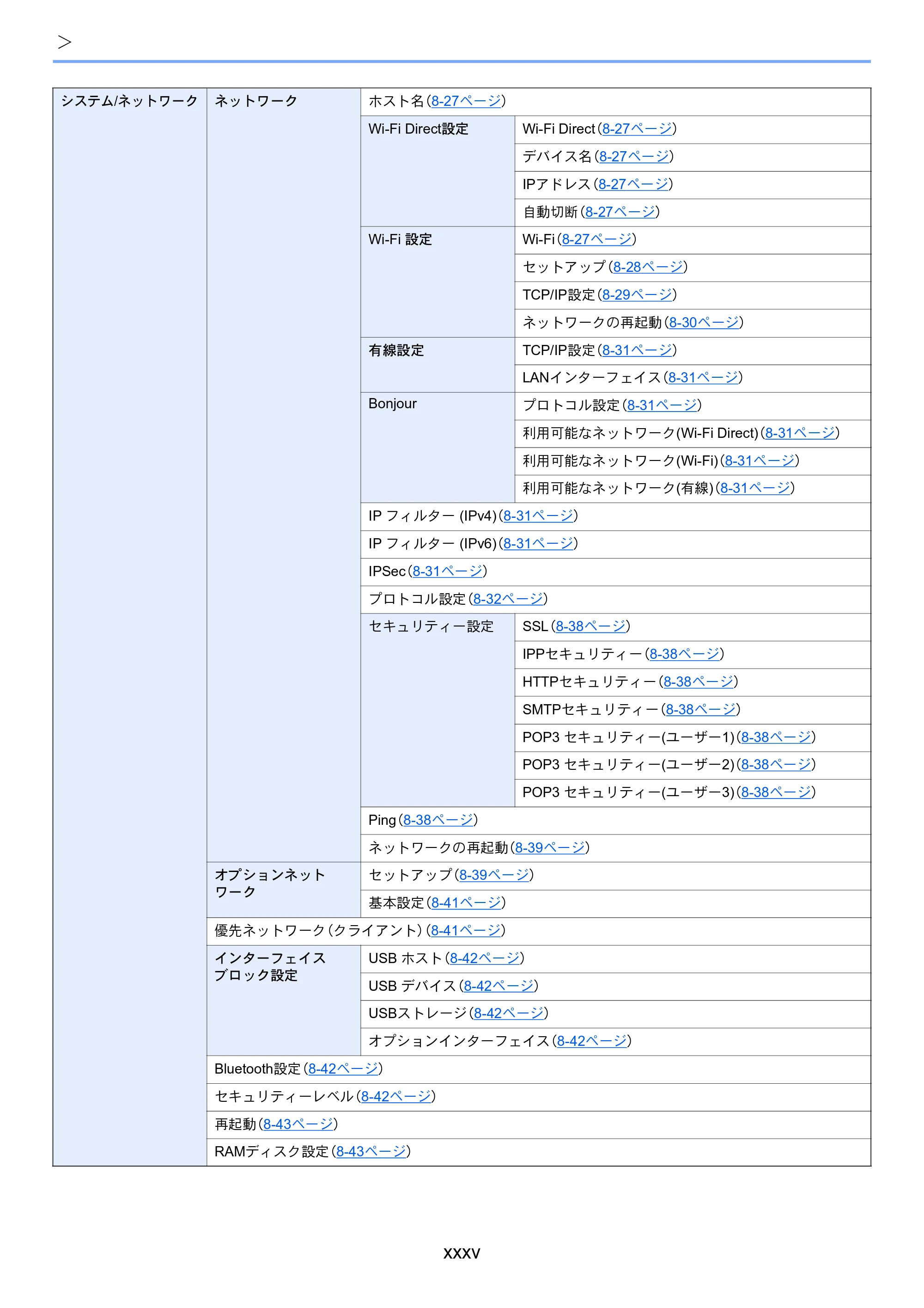 京セラ TASKalfa 352ci TASKalfa 352ci 使用説明書 — 原本ページ — 37ページ