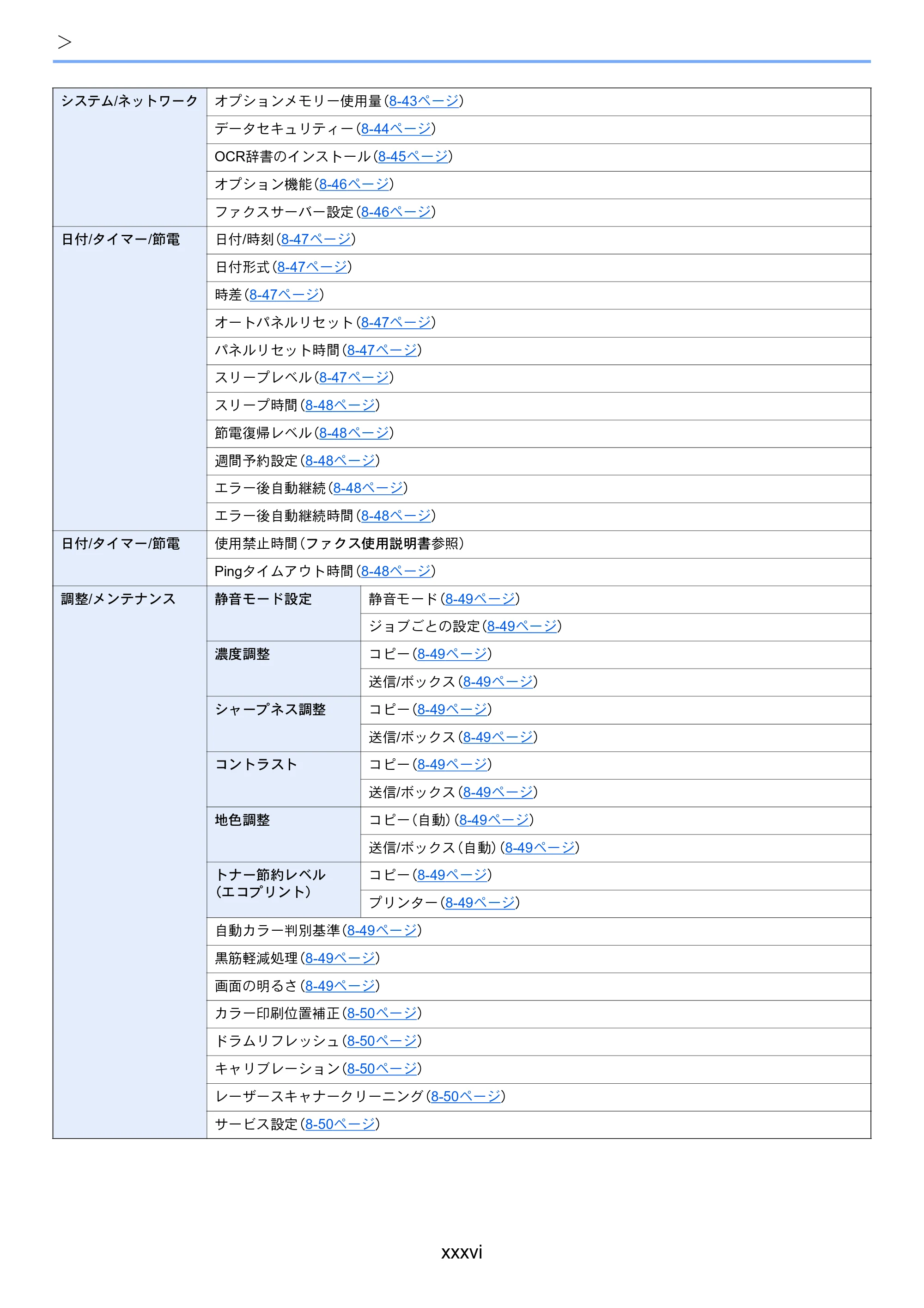 京セラ TASKalfa 352ci TASKalfa 352ci 使用説明書 — 原本ページ — 38ページ