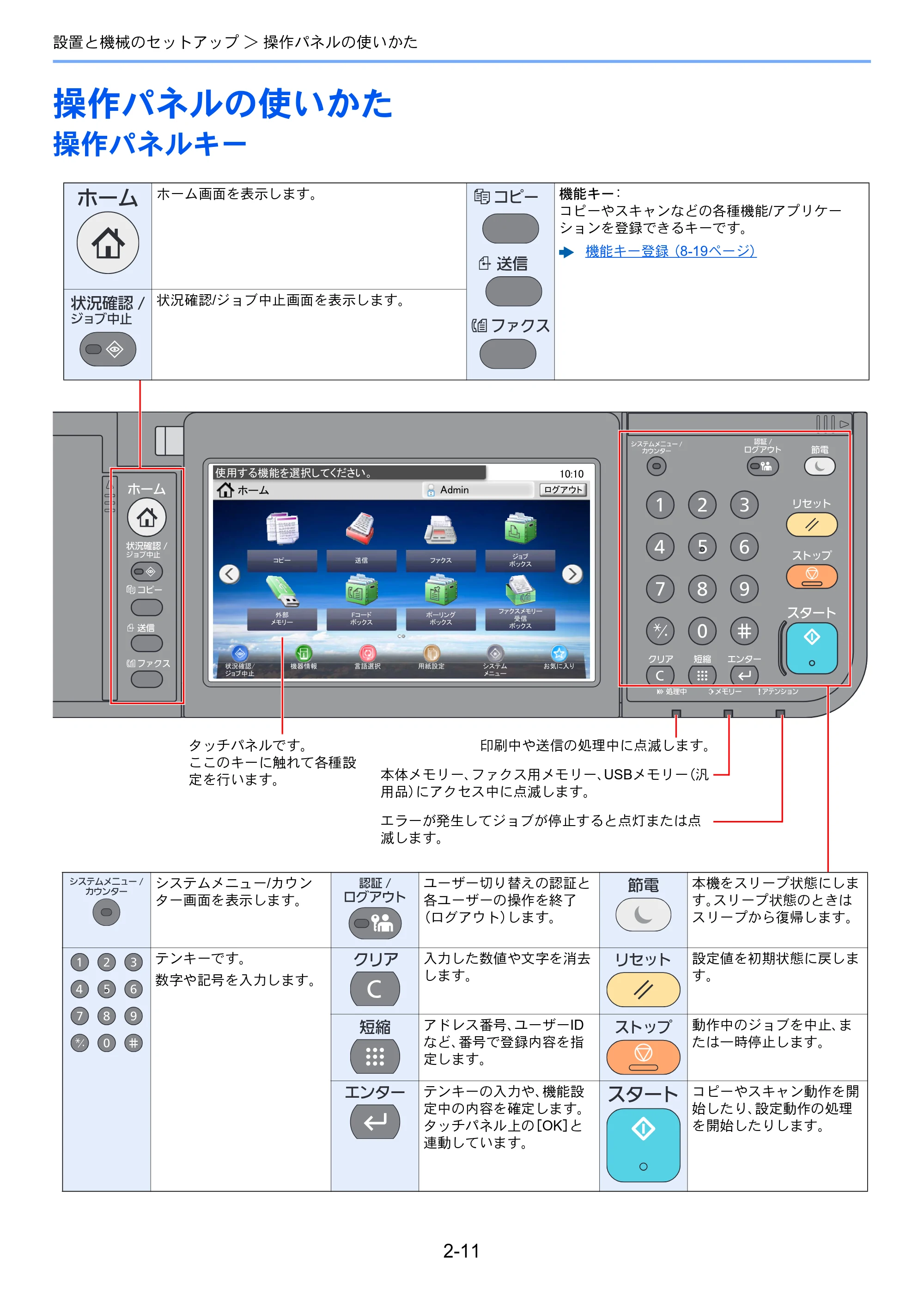 京セラ TASKalfa 352ci TASKalfa 352ci 使用説明書 — 操作パネルの使いかた — 原本ページ — 64ページ