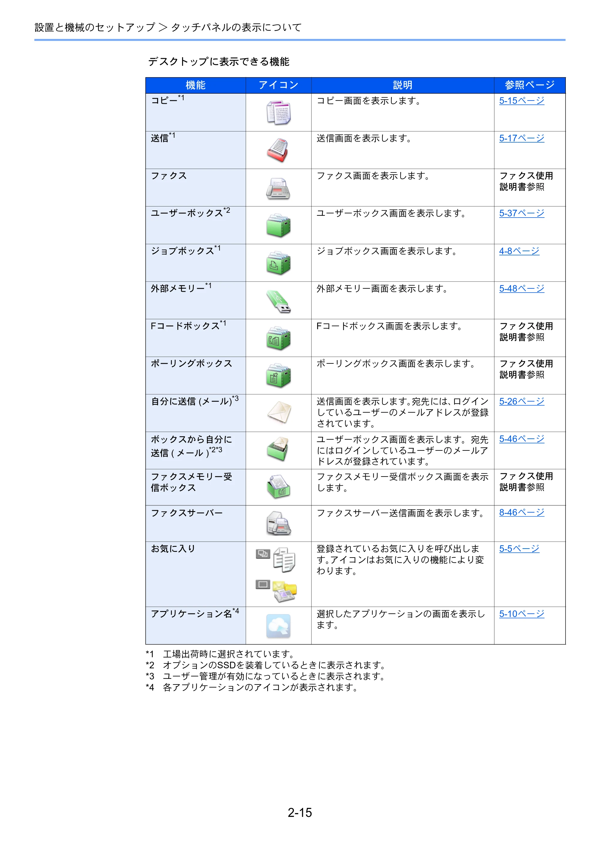 京セラ TASKalfa 352ci TASKalfa 352ci 使用説明書 — 原本ページ — 68ページ