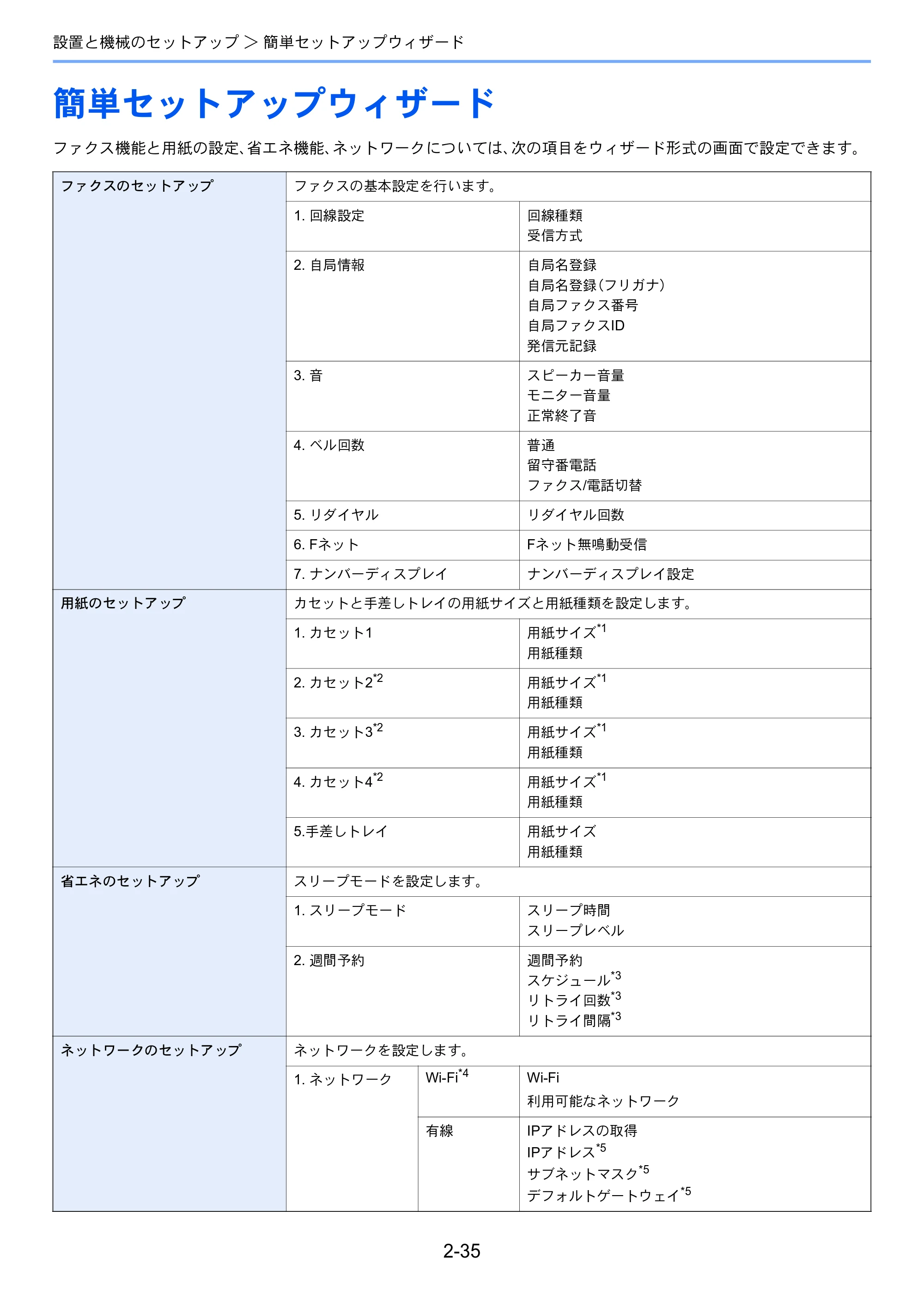京セラ TASKalfa 352ci TASKalfa 352ci 使用説明書 — 簡単セットアップウィザード — 原本ページ — 88ページ