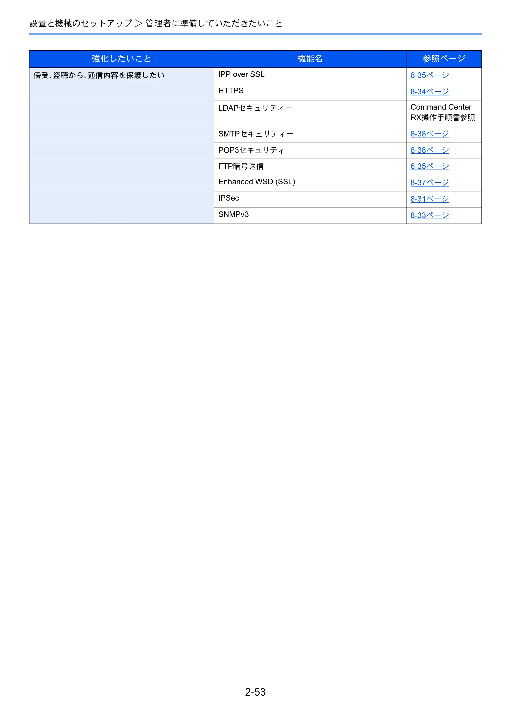 京セラ TASKalfa 352ci TASKalfa 352ci 使用説明書 — 原本ページ — 106ページ
