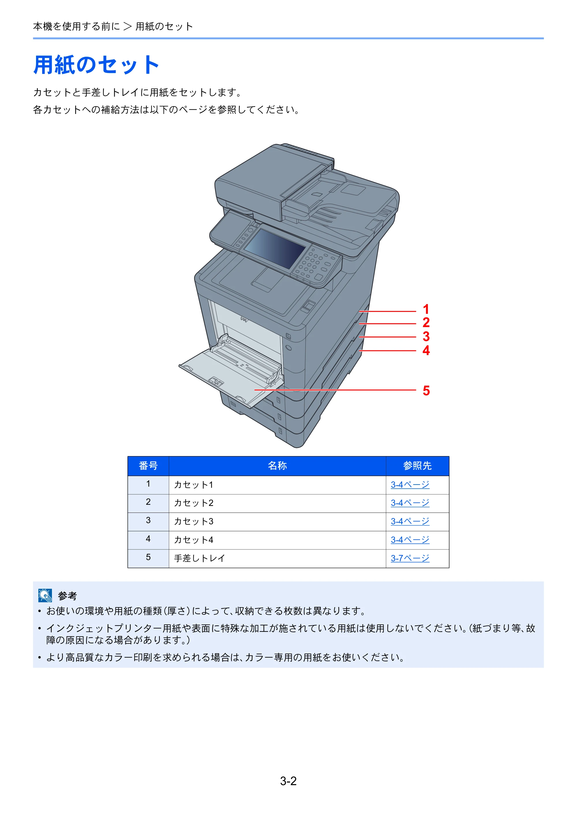 京セラ TASKalfa 352ci TASKalfa 352ci 使用説明書 — 用紙のセット — 原本ページ — 128ページ