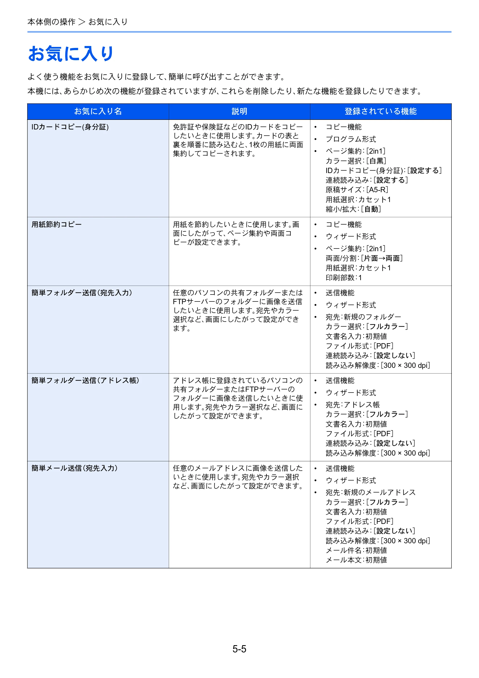 京セラ TASKalfa 352ci TASKalfa 352ci 使用説明書 — お気に入り — 原本ページ — 186ページ