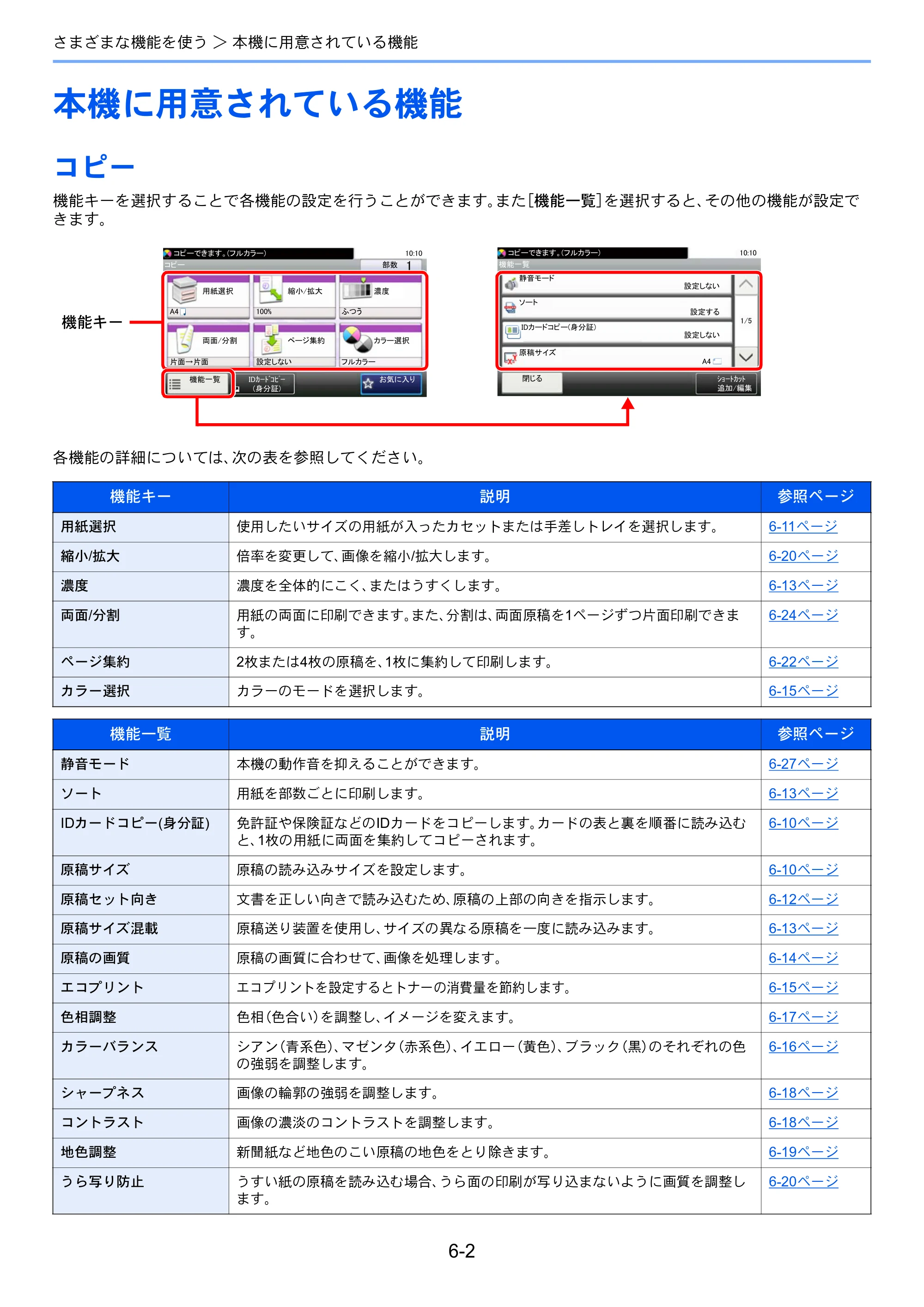 京セラ TASKalfa 352ci TASKalfa 352ci 使用説明書 — 本機に用意されている機能 — 原本ページ — 236ページ