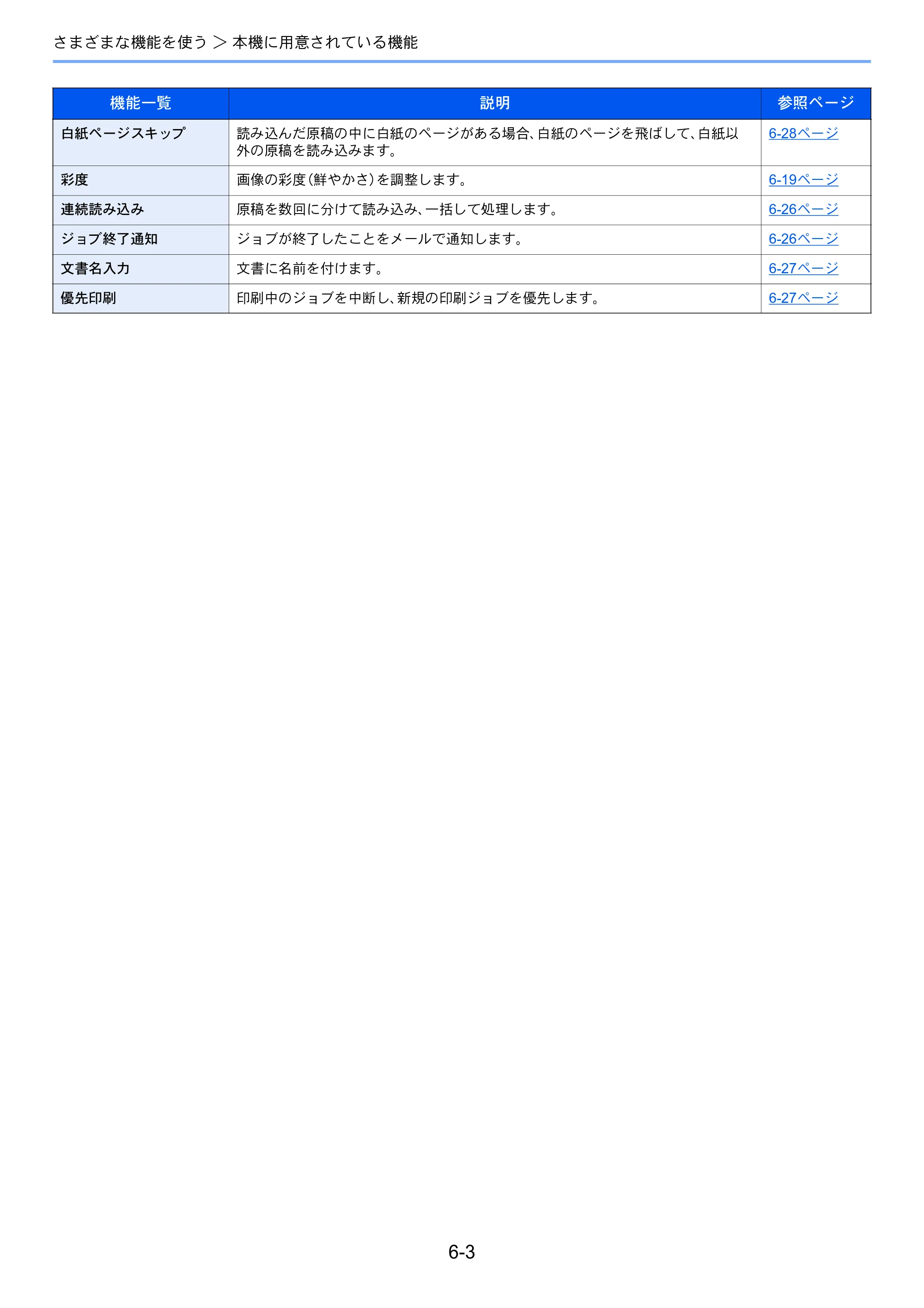京セラ TASKalfa 352ci TASKalfa 352ci 使用説明書 — 原本ページ — 237ページ