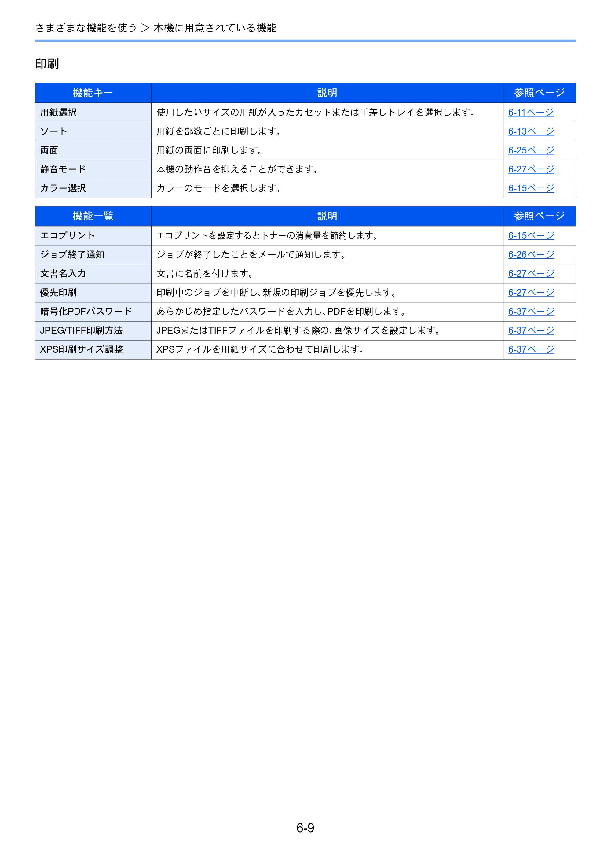 京セラ TASKalfa 352ci TASKalfa 352ci 使用説明書 — 原本ページ — 243ページ