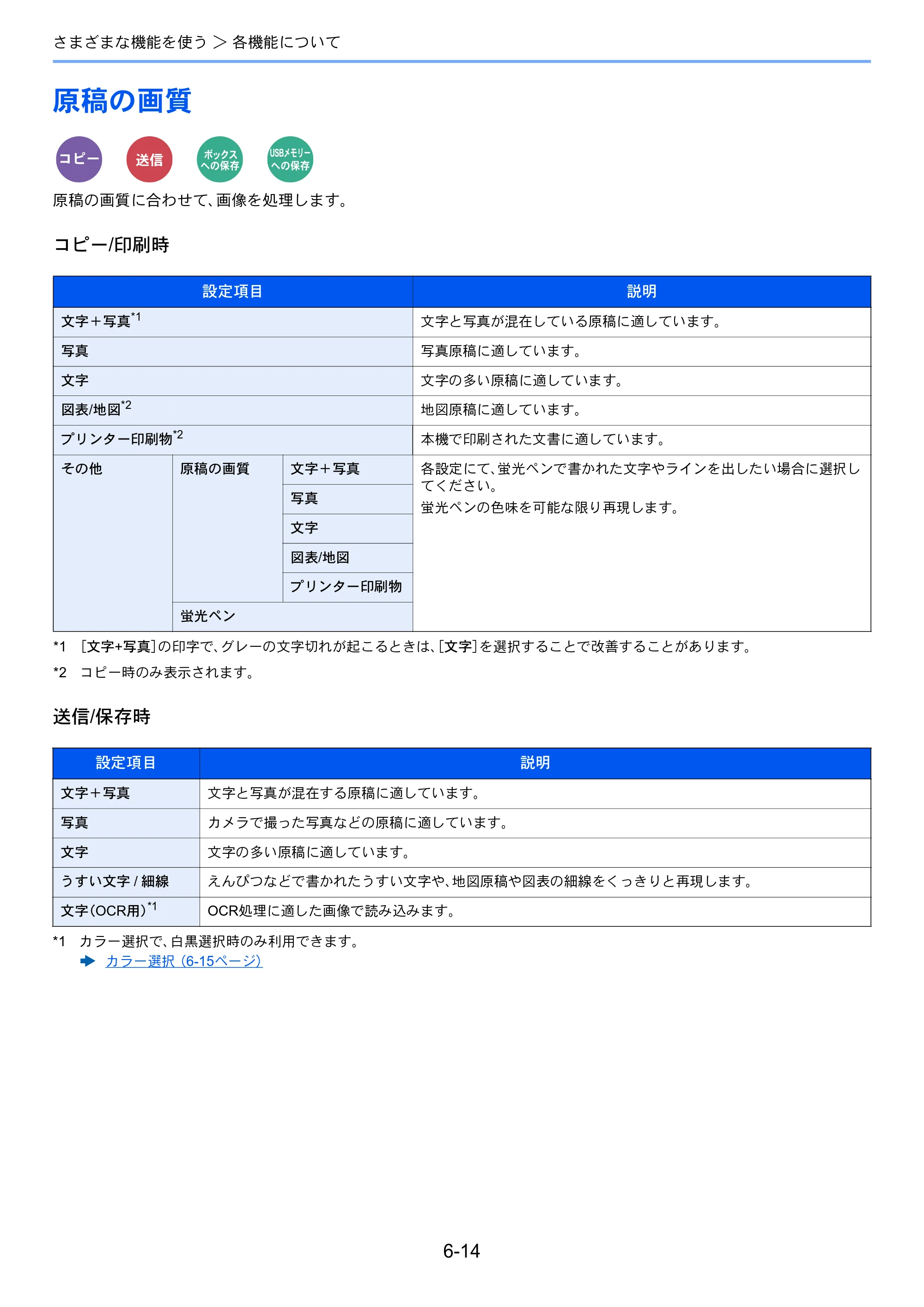 京セラ TASKalfa 352ci TASKalfa 352ci 使用説明書 — 原稿の画質 — 原本ページ — 248ページ