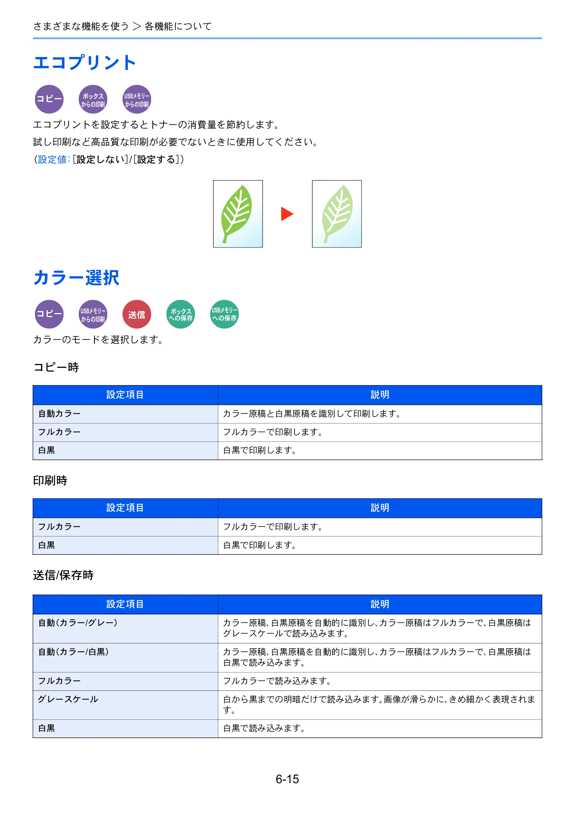 京セラ TASKalfa 352ci TASKalfa 352ci 使用説明書 — エコプリント — 原本ページ — 249ページ
