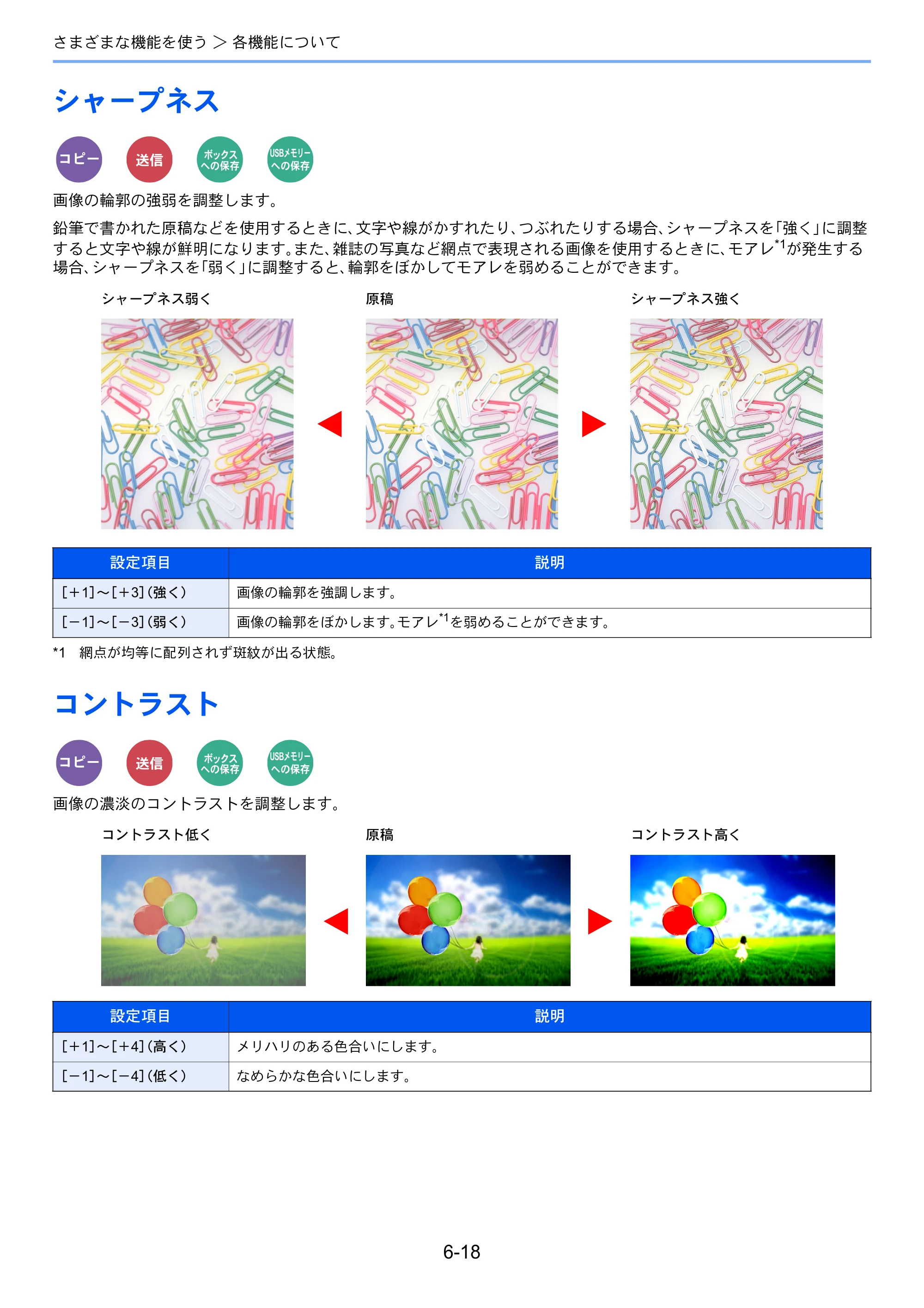 京セラ TASKalfa 352ci TASKalfa 352ci 使用説明書 — シャープネス — 原本ページ — 252ページ