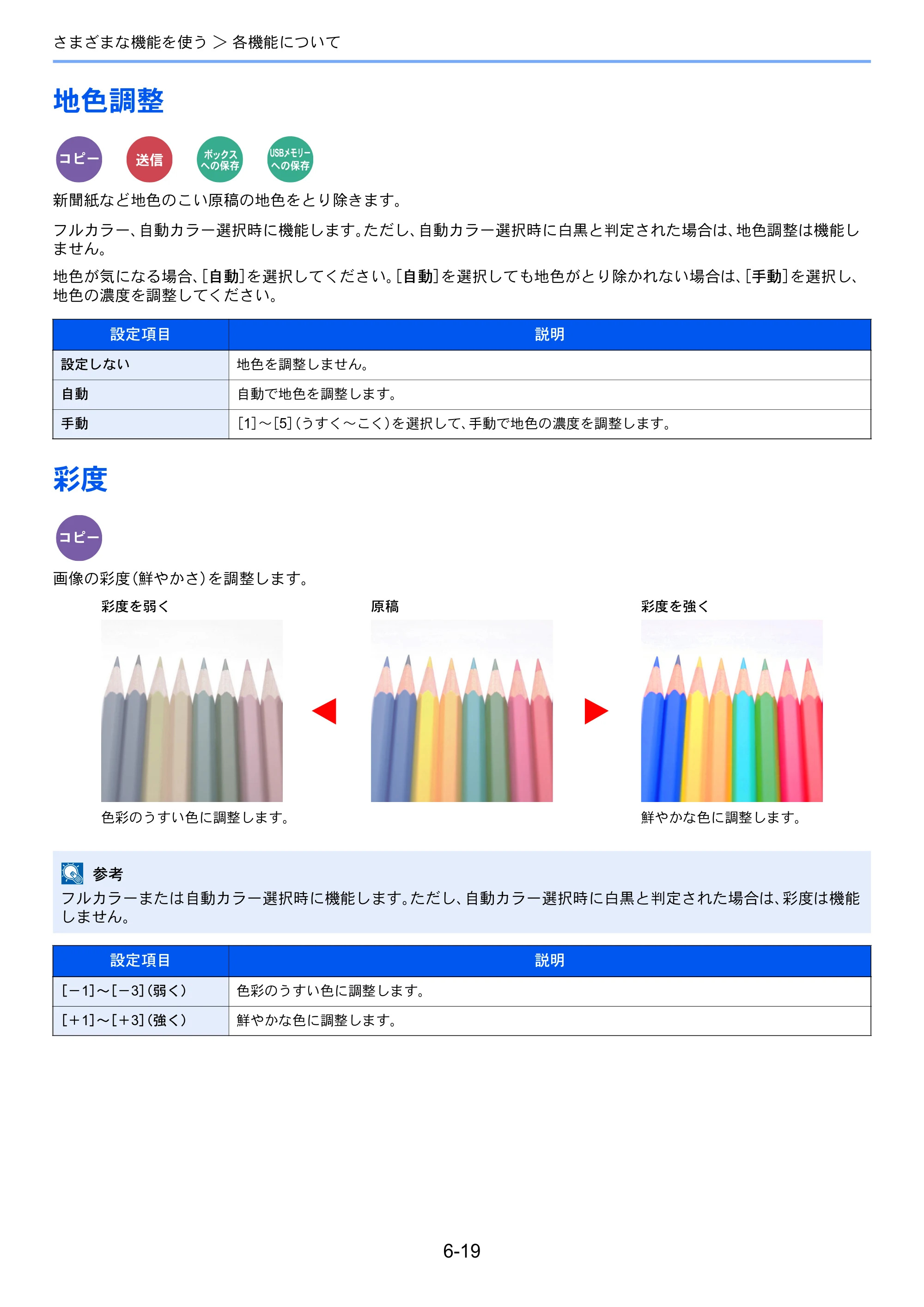 京セラ TASKalfa 352ci TASKalfa 352ci 使用説明書 — 地色調整 — 原本ページ — 253ページ