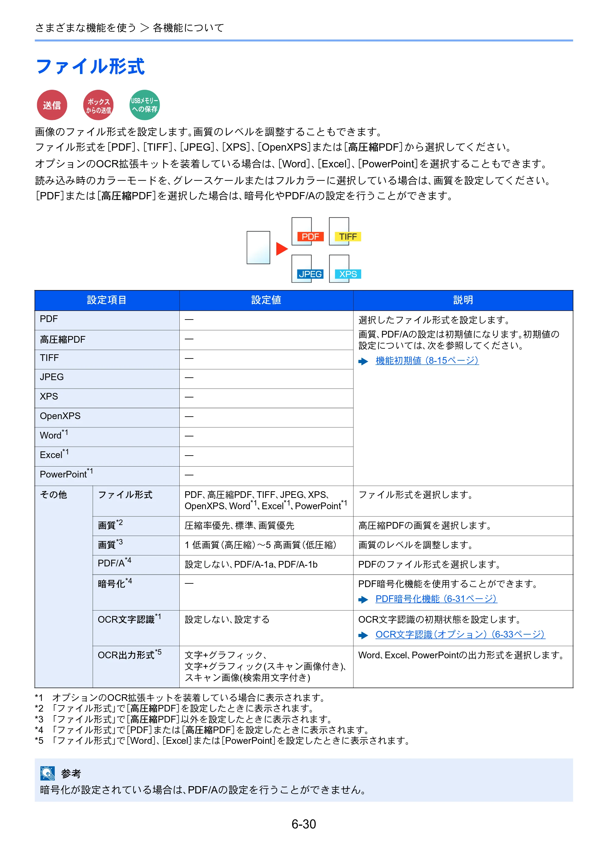 京セラ TASKalfa 352ci TASKalfa 352ci 使用説明書 — ファイル形式 — 原本ページ — 264ページ
